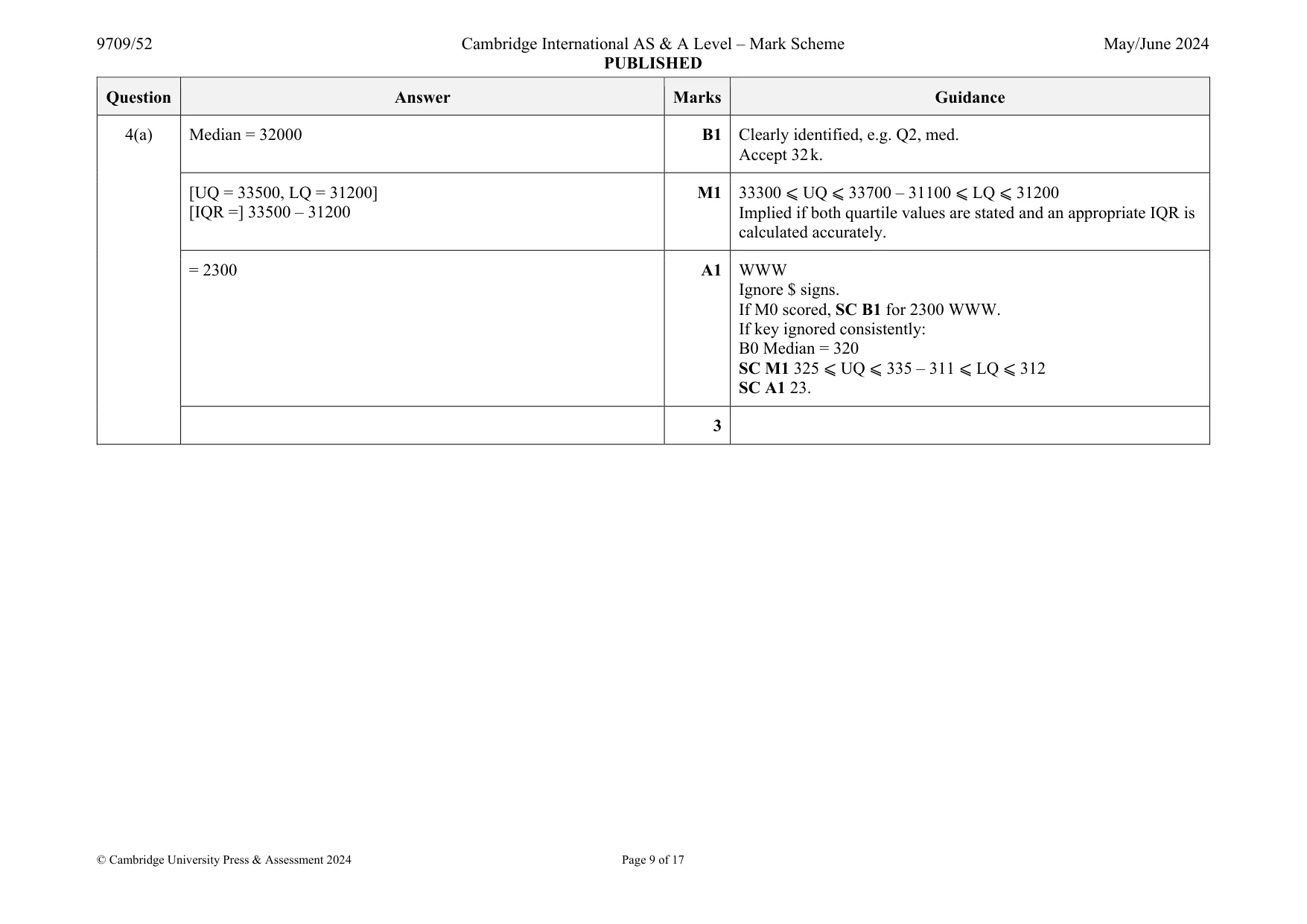 Mark scheme, page 9 of 17