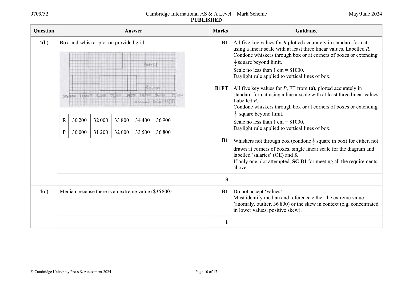 Mark scheme, page 10 of 17