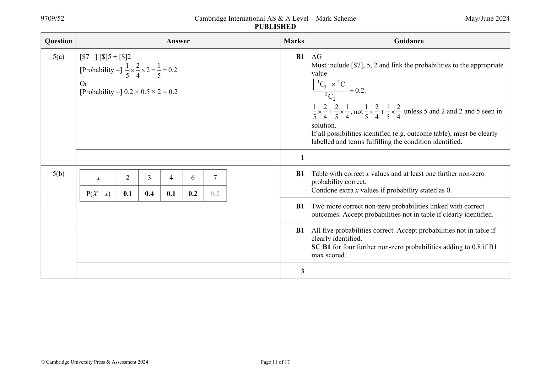 Mark scheme, page 11 of 17