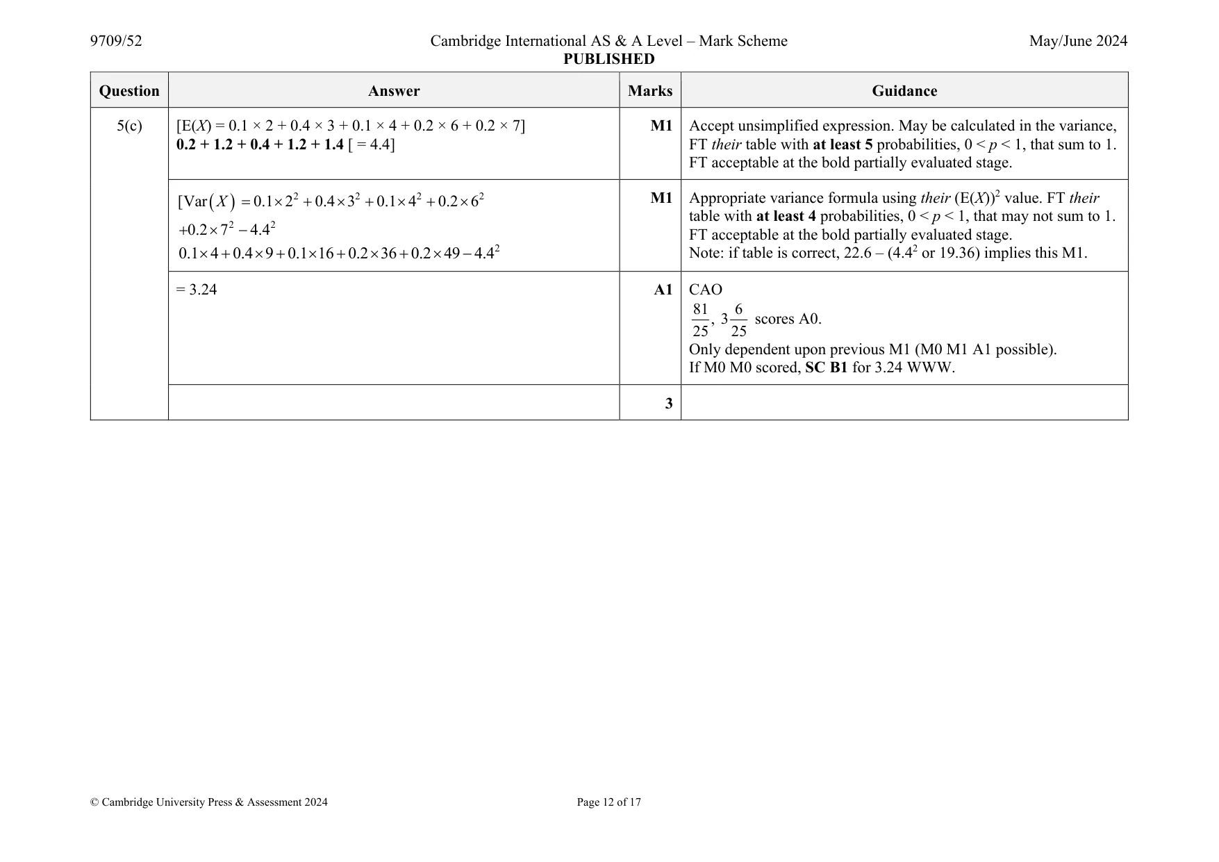 Mark scheme, page 12 of 17