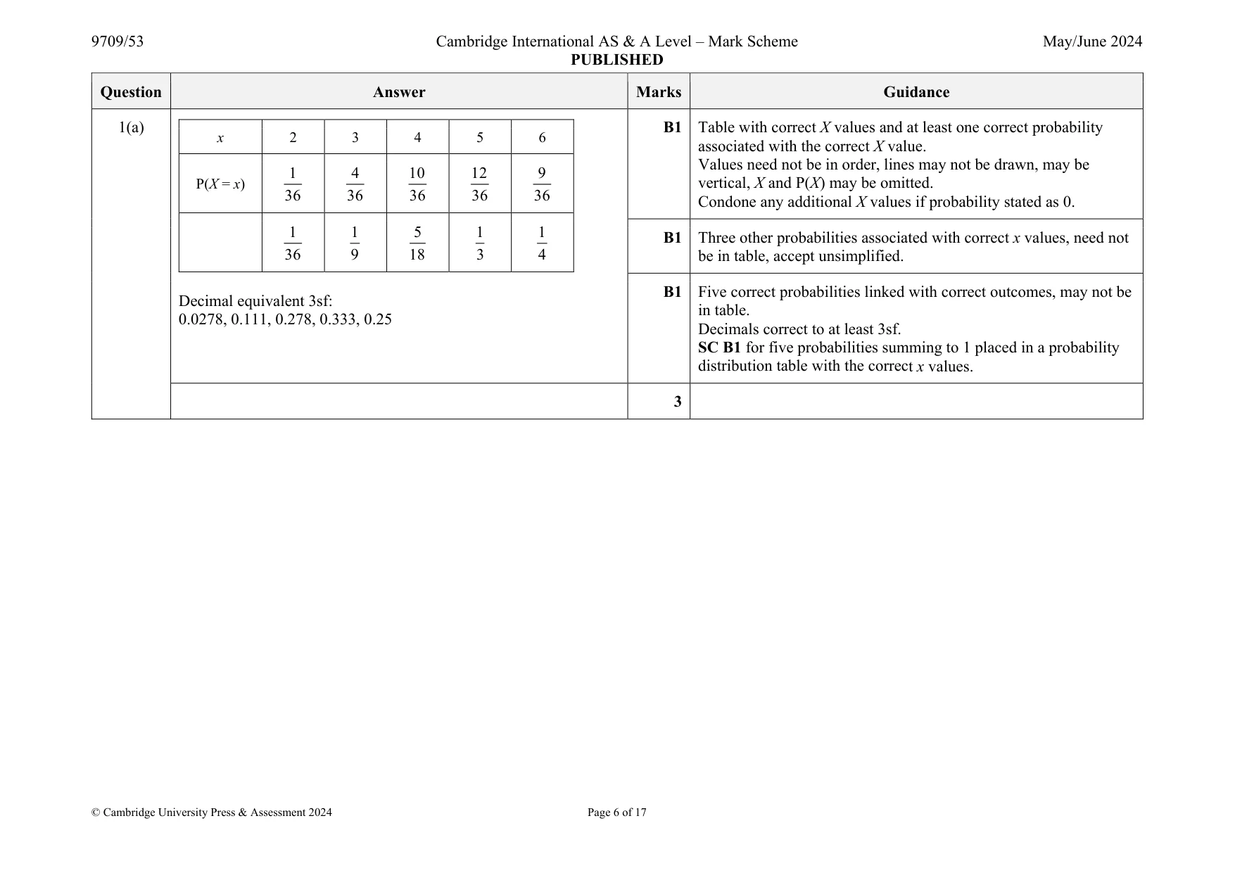 Mark scheme, page 6 of 17