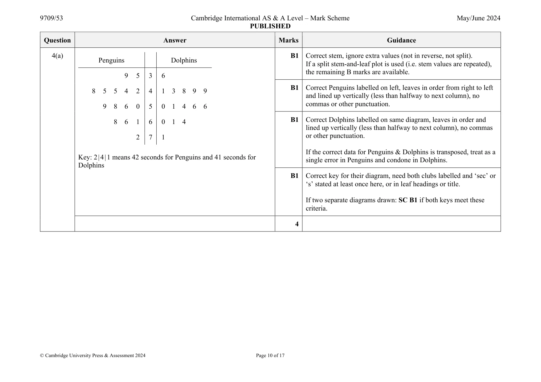 Mark scheme, page 10 of 17