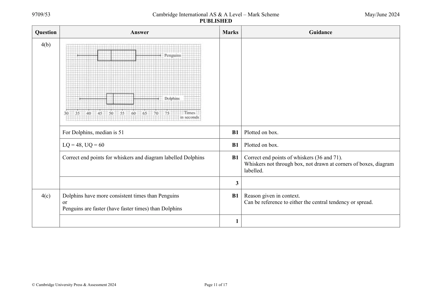Mark scheme, page 11 of 17
