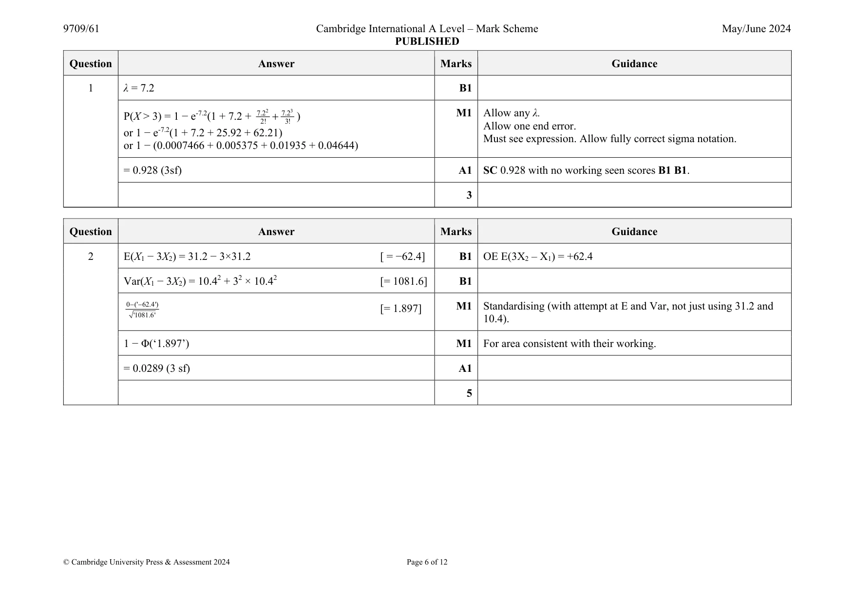 Mark scheme, page 6 of 12