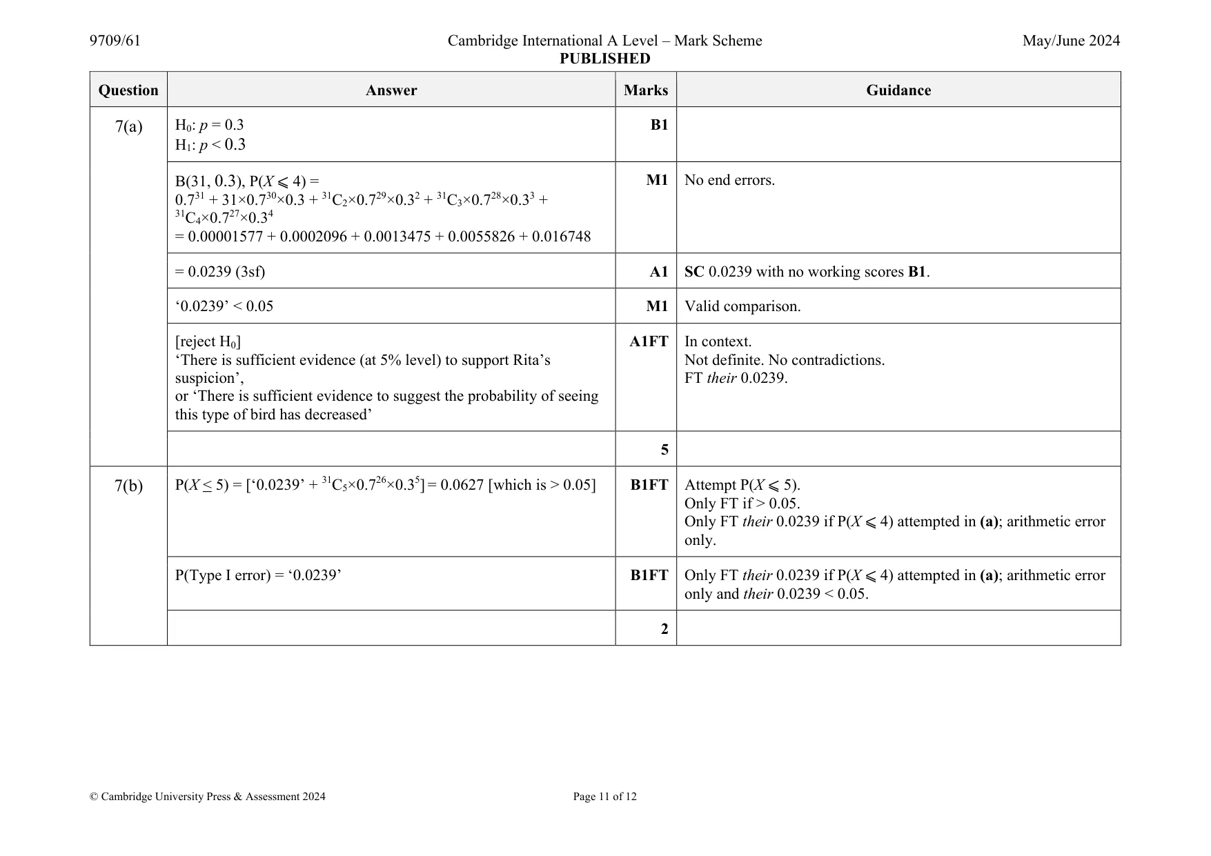 Mark scheme, page 11 of 12