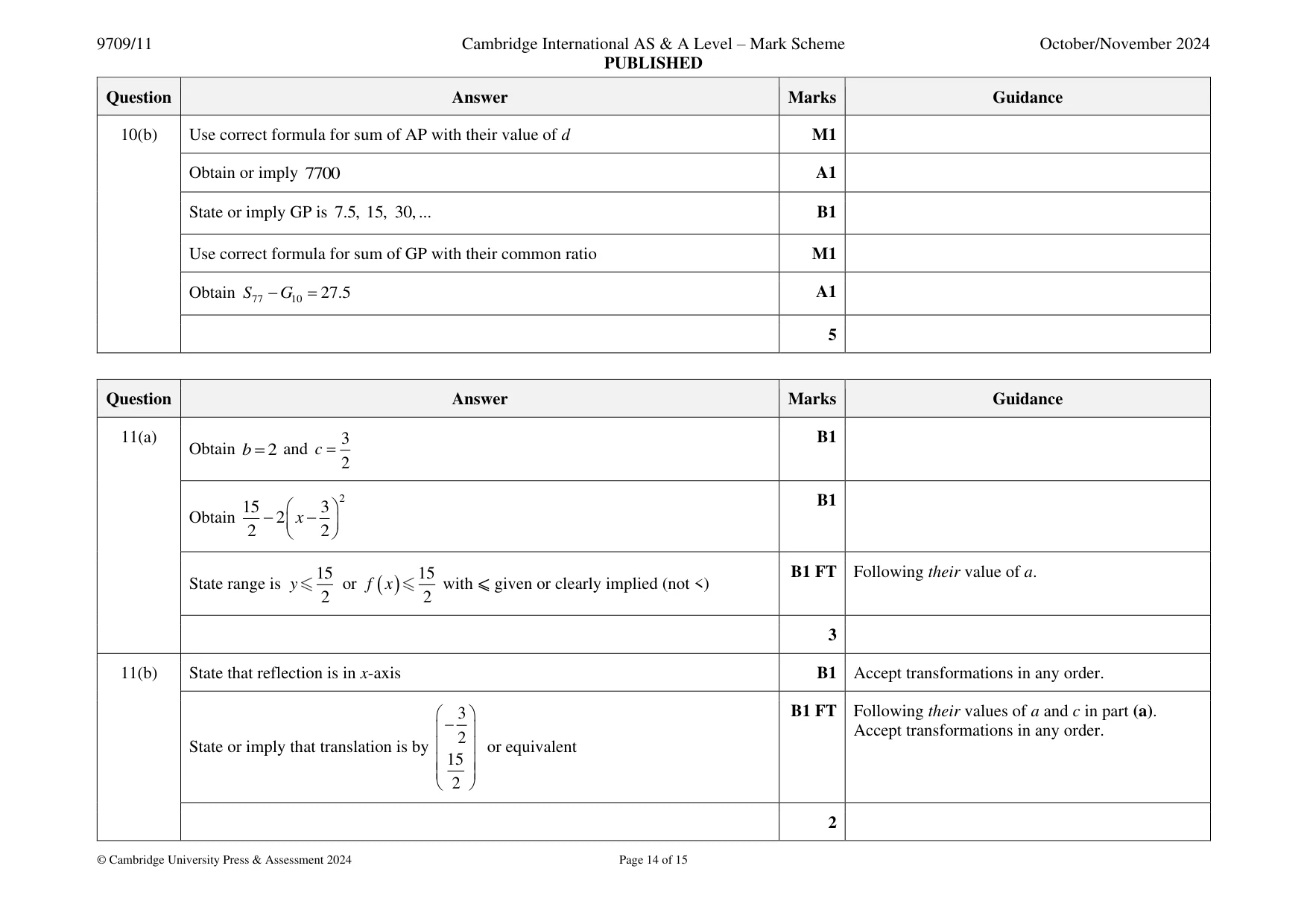 Mark scheme, page 14 of 15