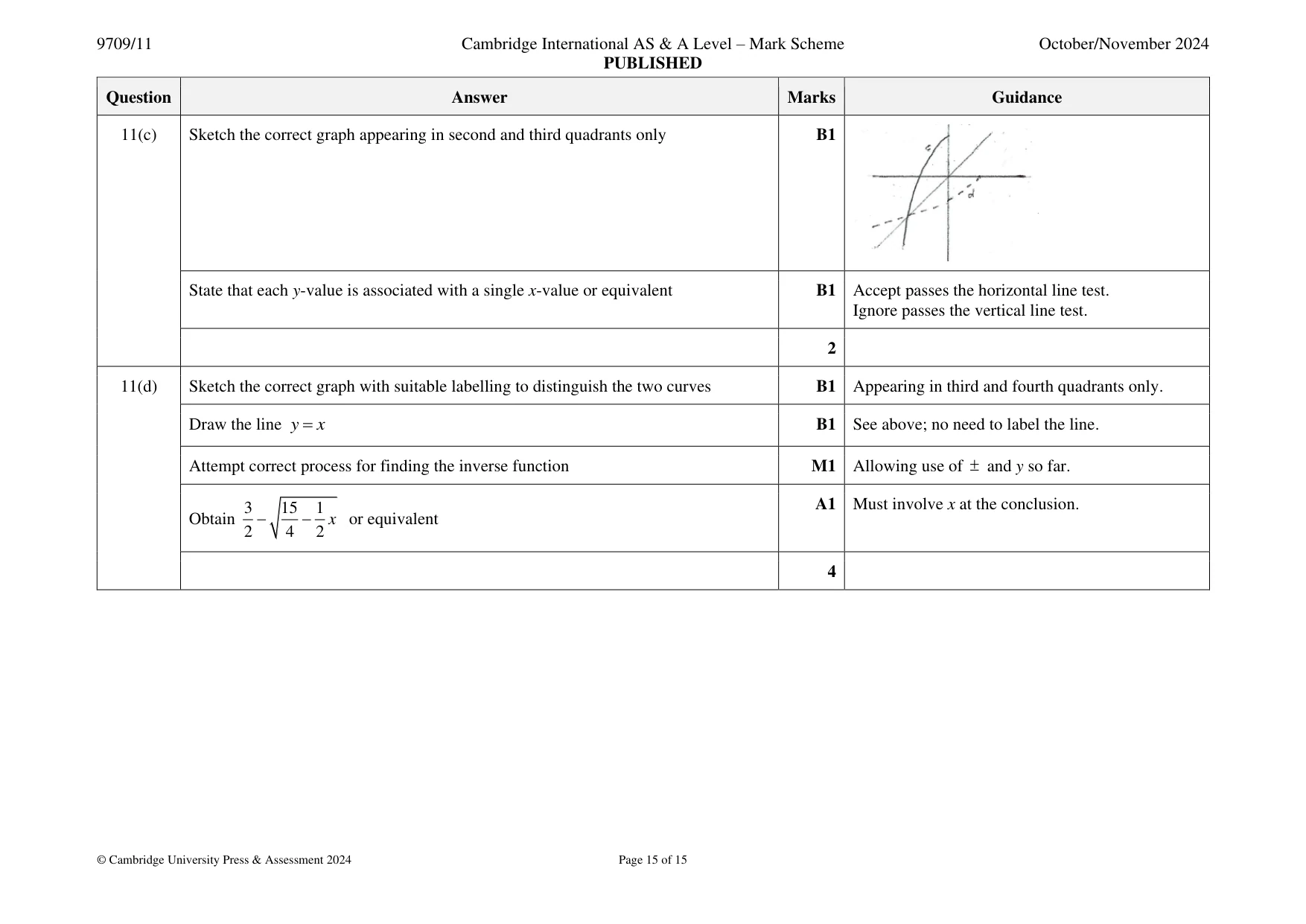 Mark scheme, page 15 of 15