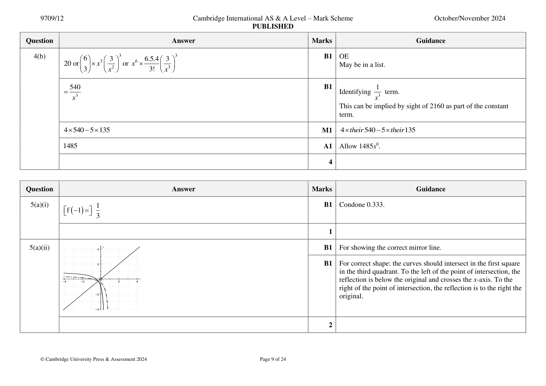 Mark scheme, page 9 of 24
