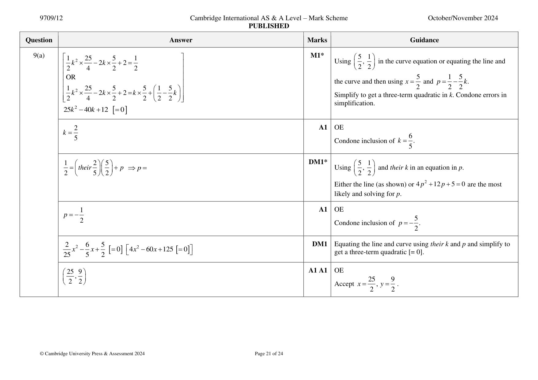 Mark scheme, page 21 of 24