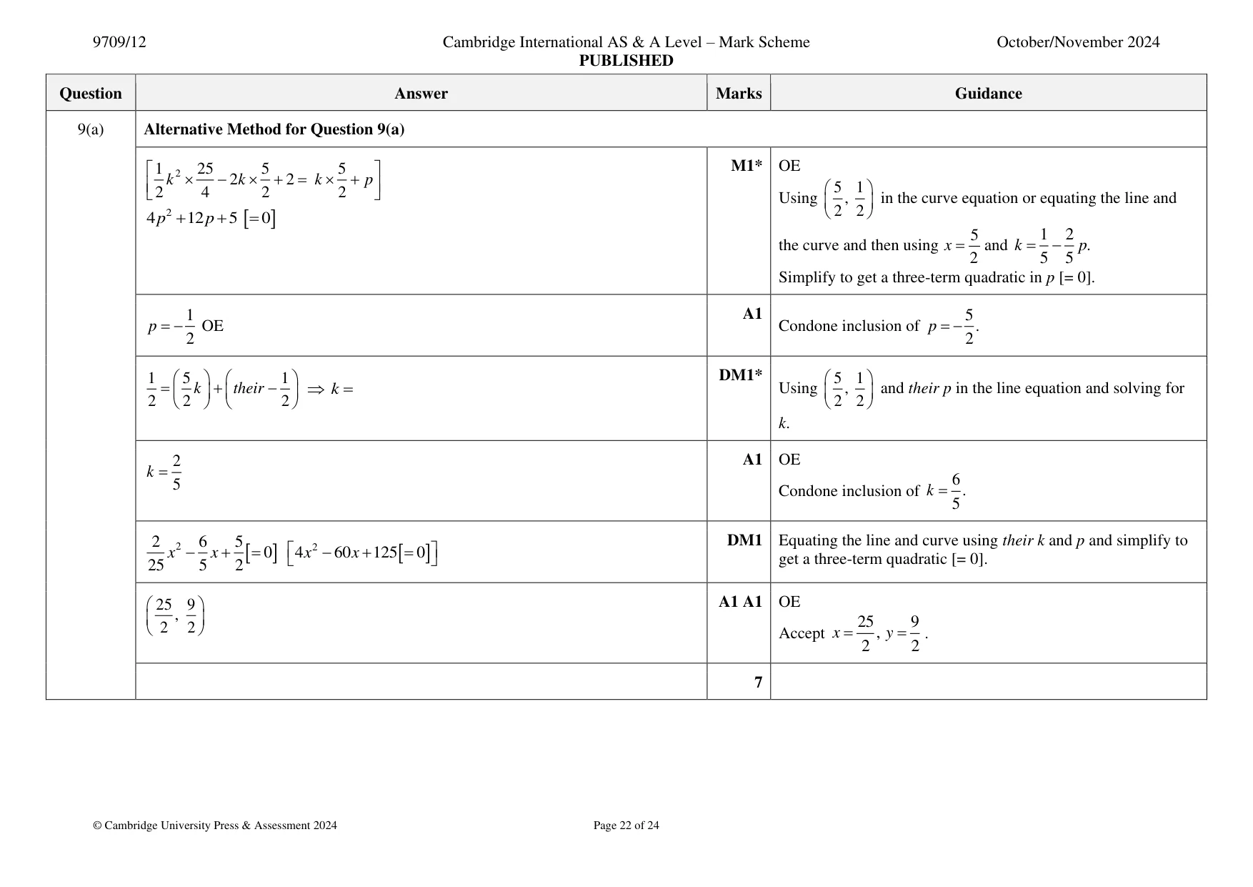 Mark scheme, page 22 of 24