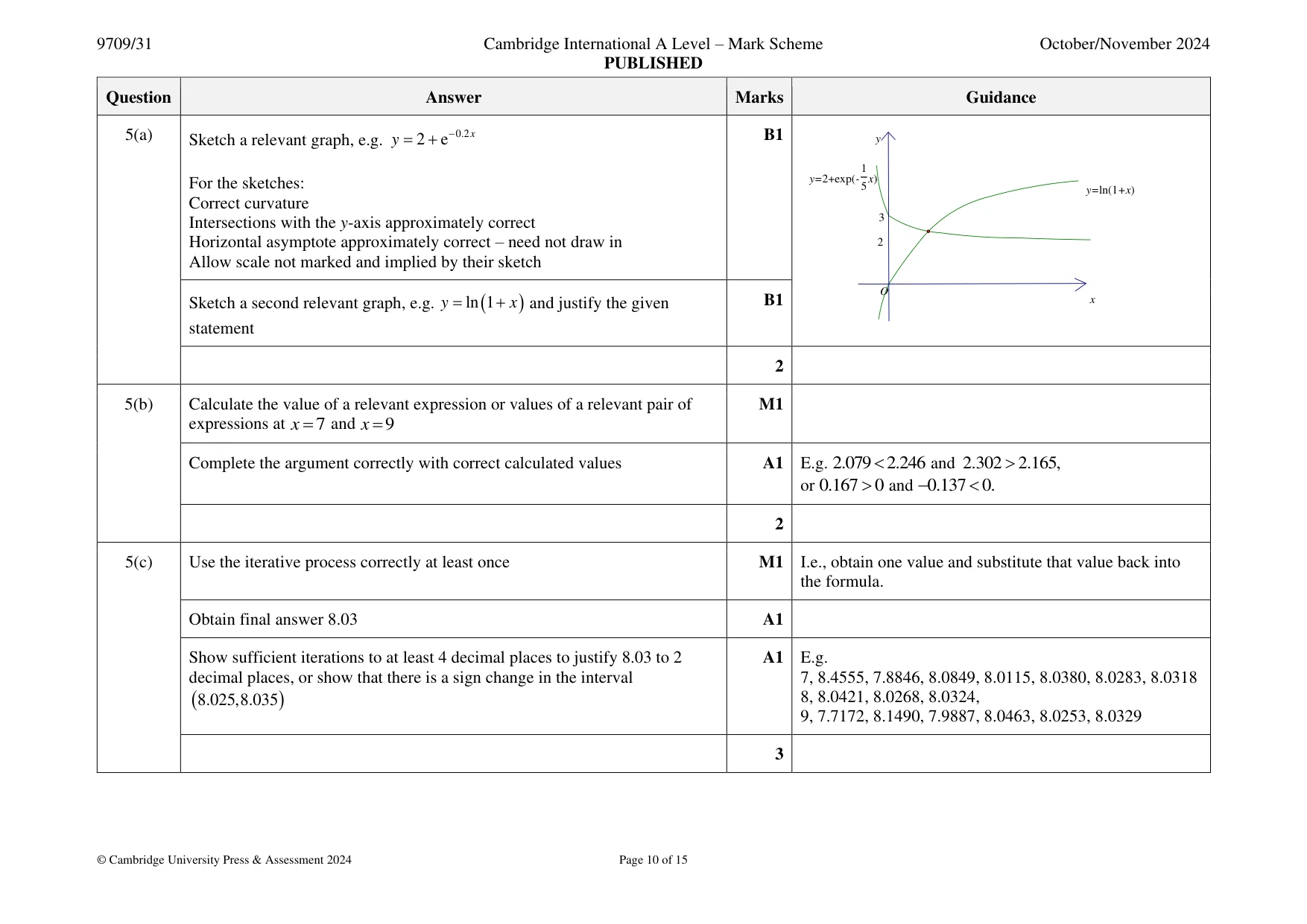 Mark scheme, page 10 of 15