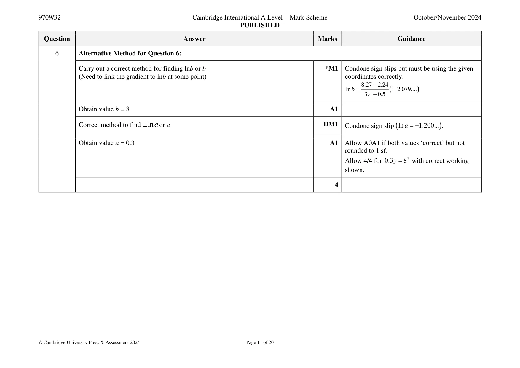 Mark scheme, page 11 of 20