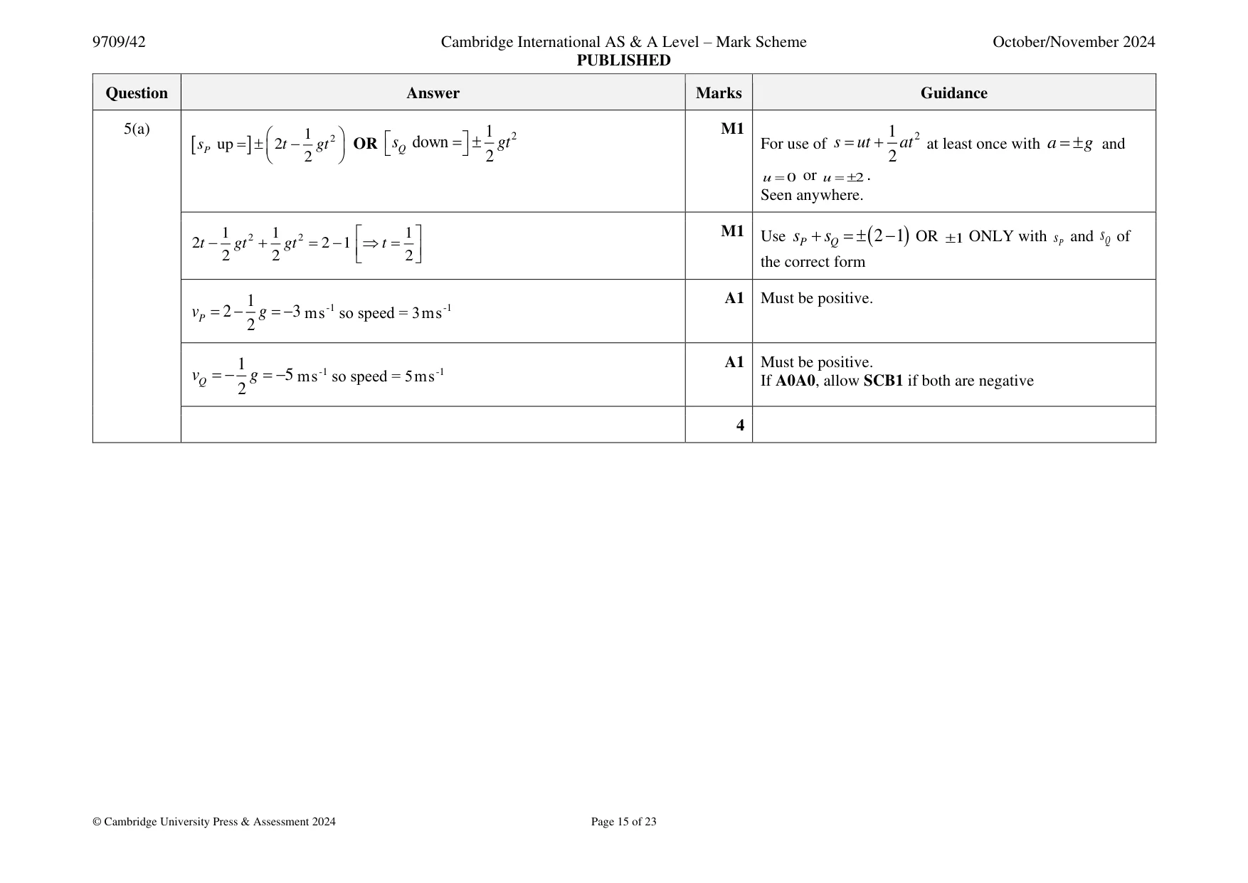 Mark scheme, page 15 of 23