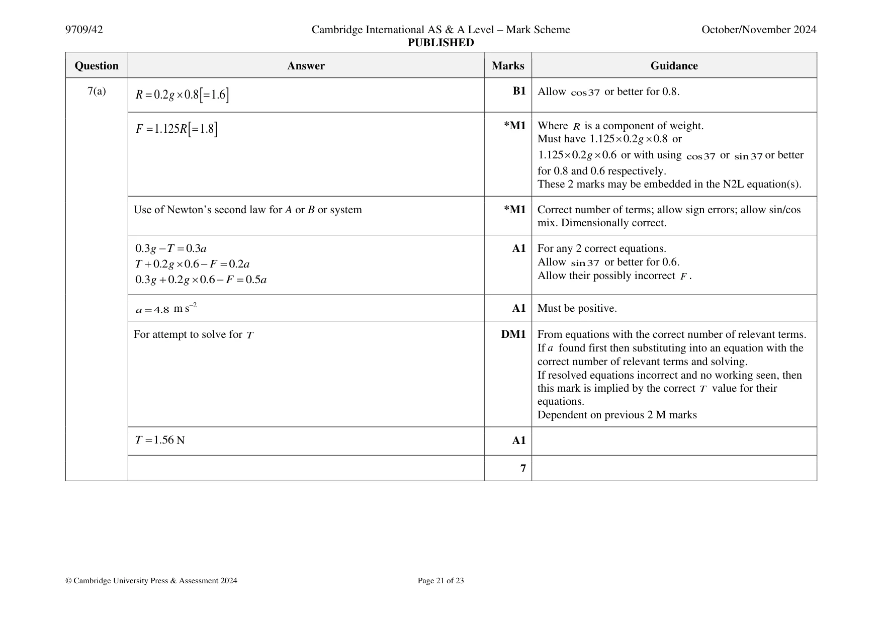 Mark scheme, page 21 of 23