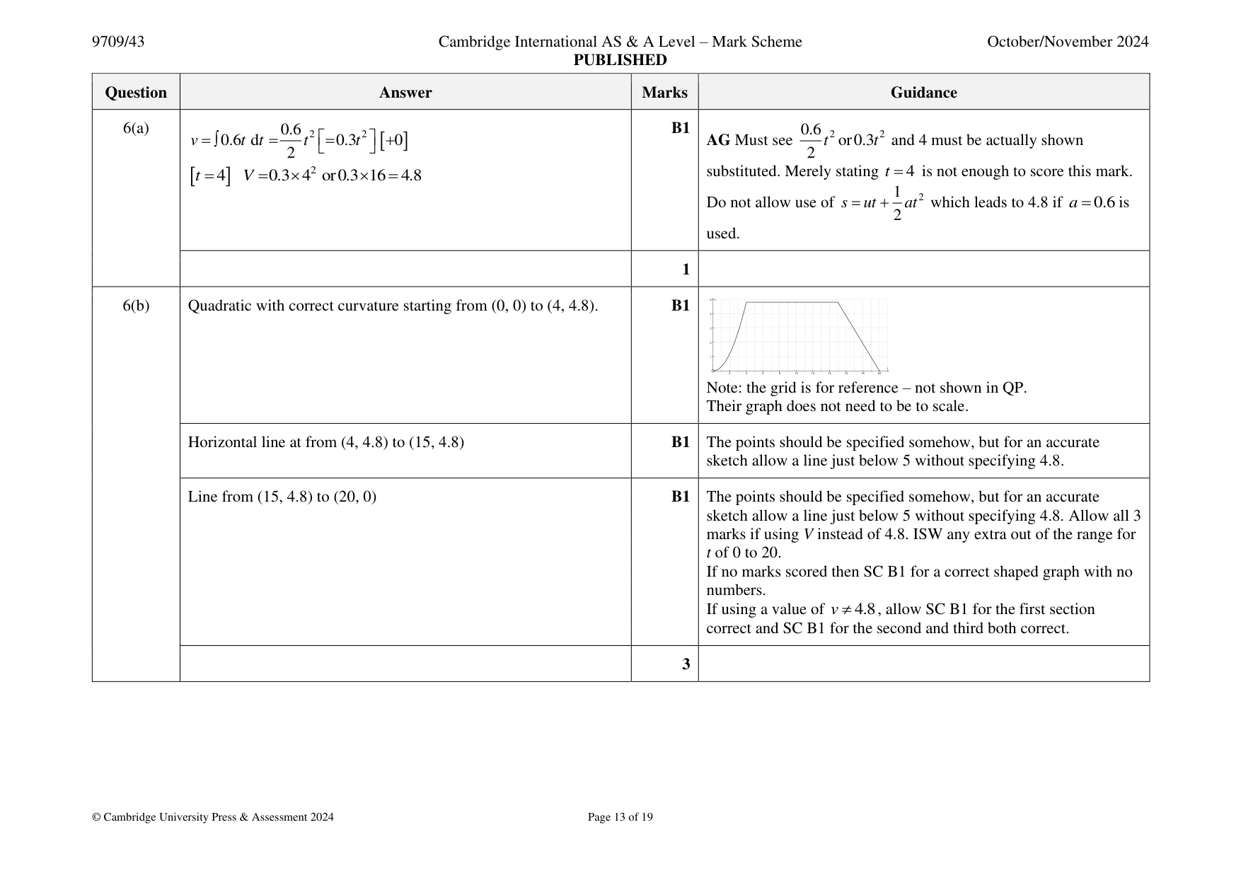 Mark scheme, page 13 of 19