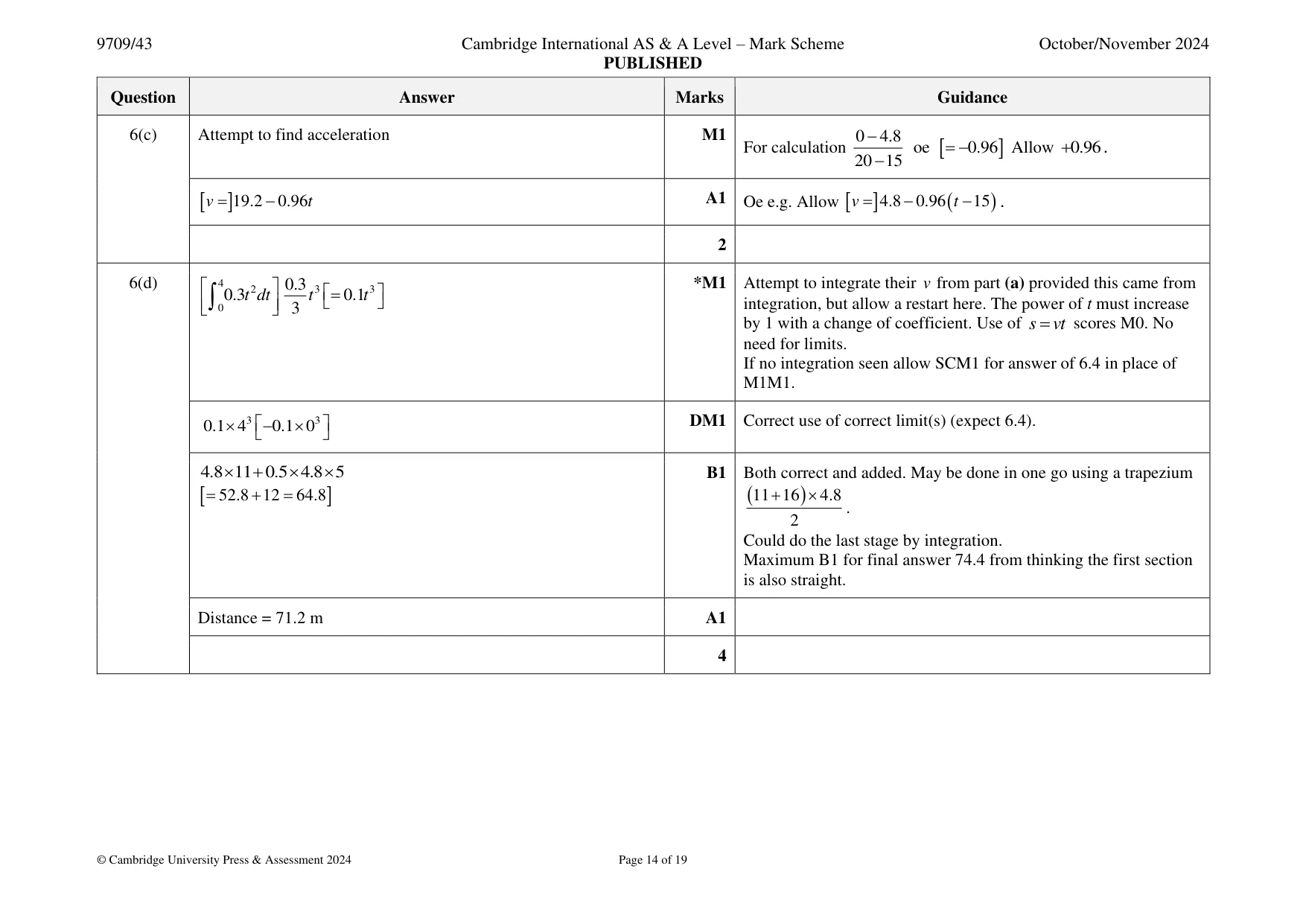 Mark scheme, page 14 of 19