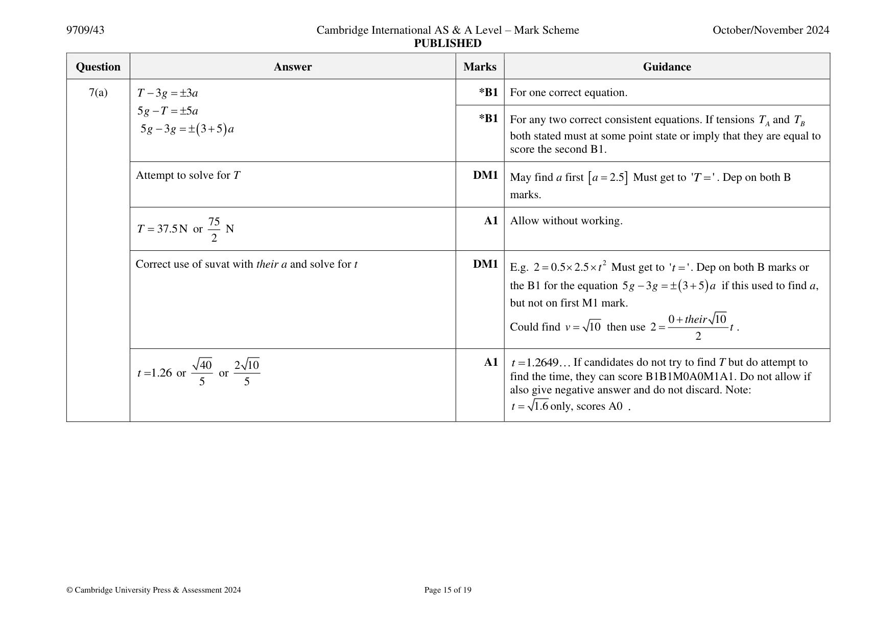Mark scheme, page 15 of 19