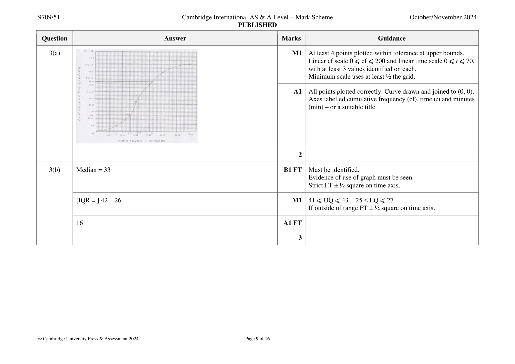 Mark scheme, page 9 of 16