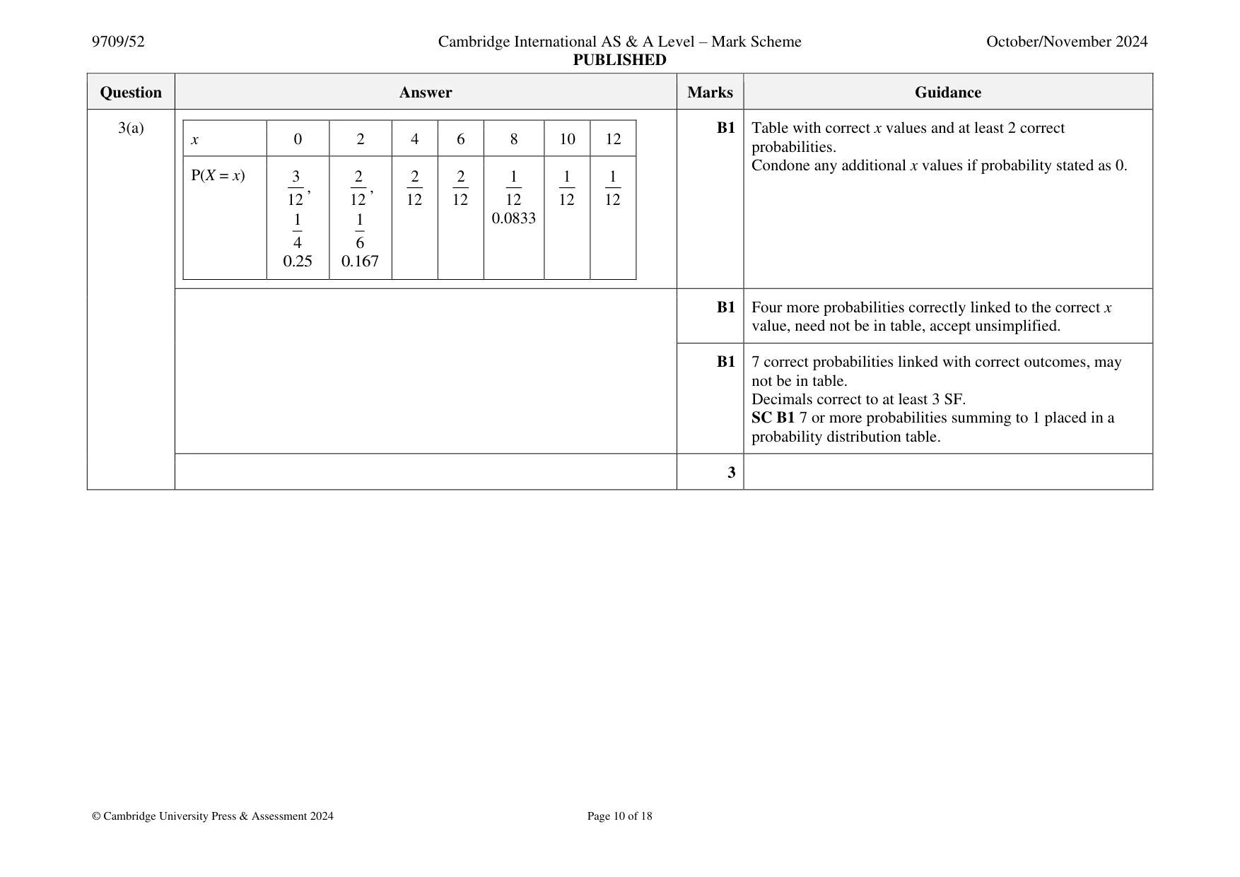 Mark scheme, page 10 of 18