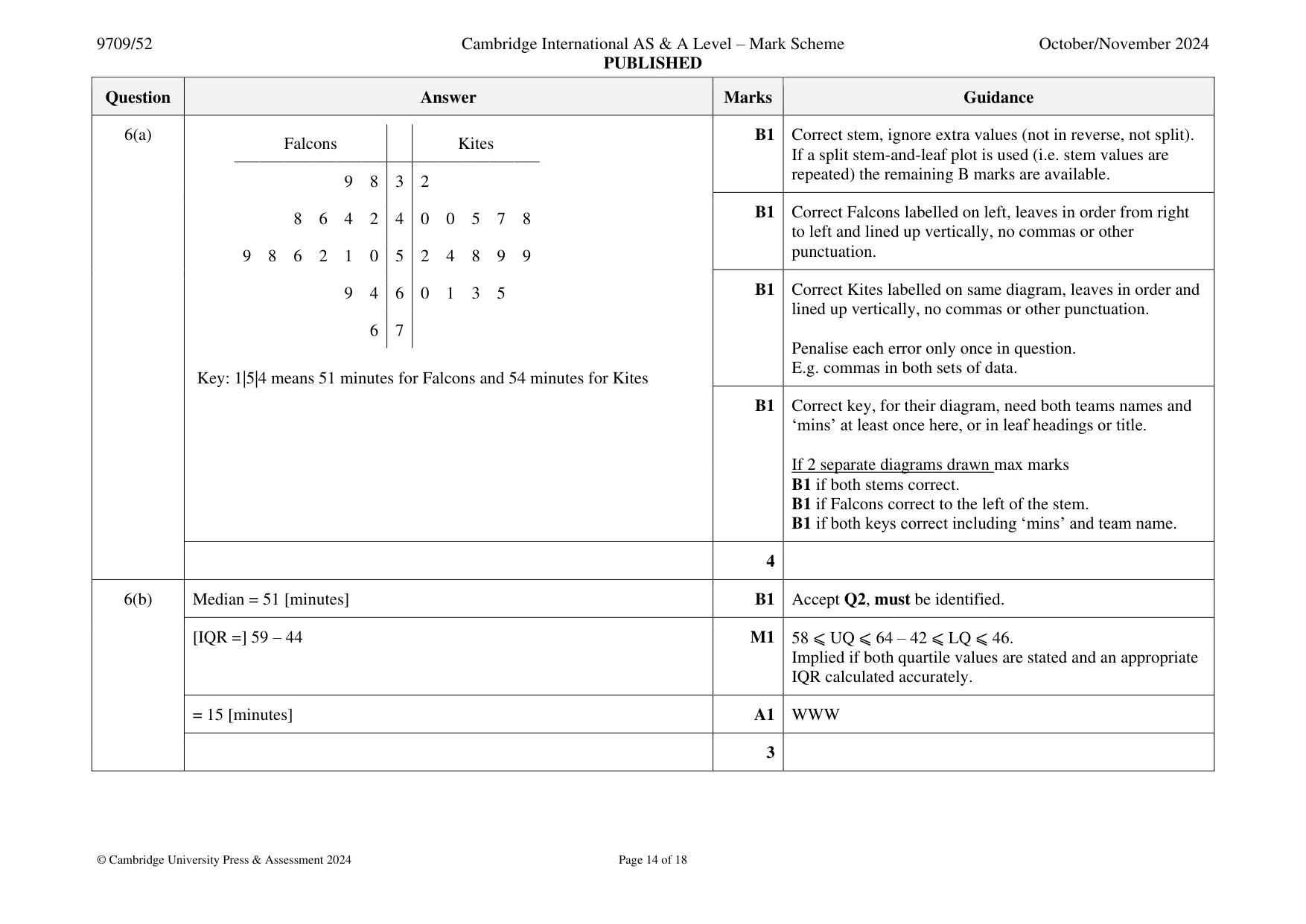 Mark scheme, page 14 of 18