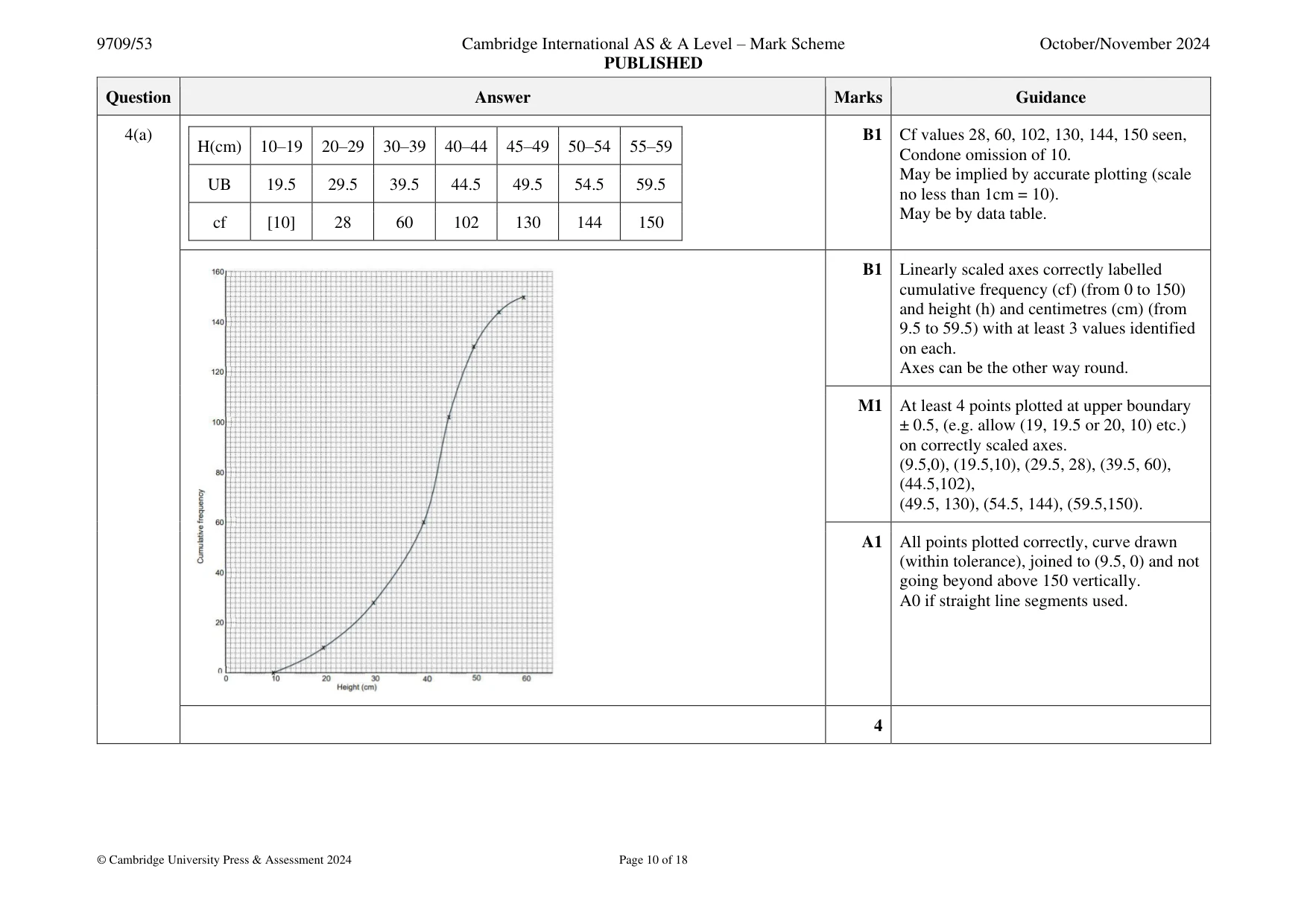Mark scheme, page 10 of 18
