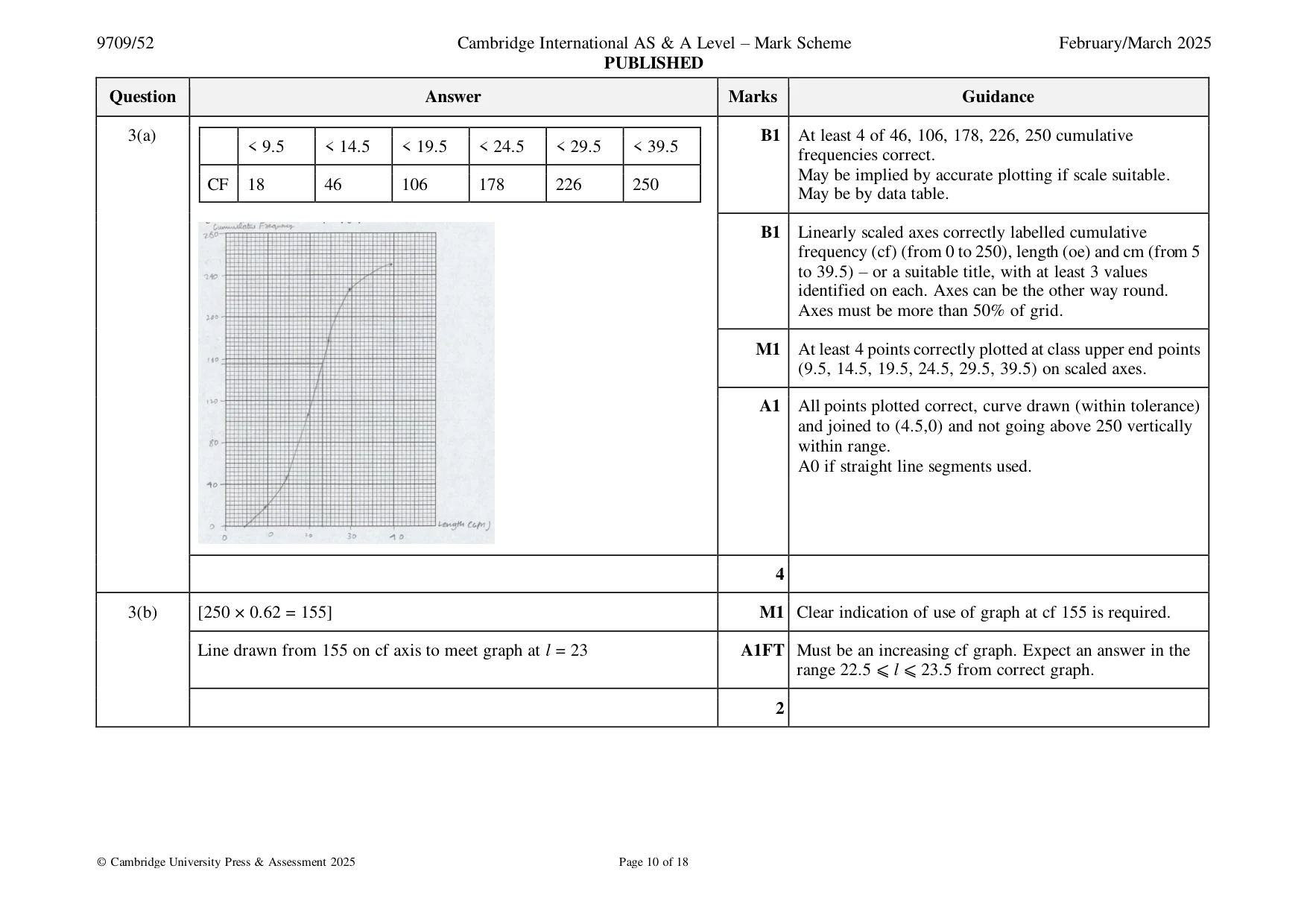 Mark scheme, page 10 of 18