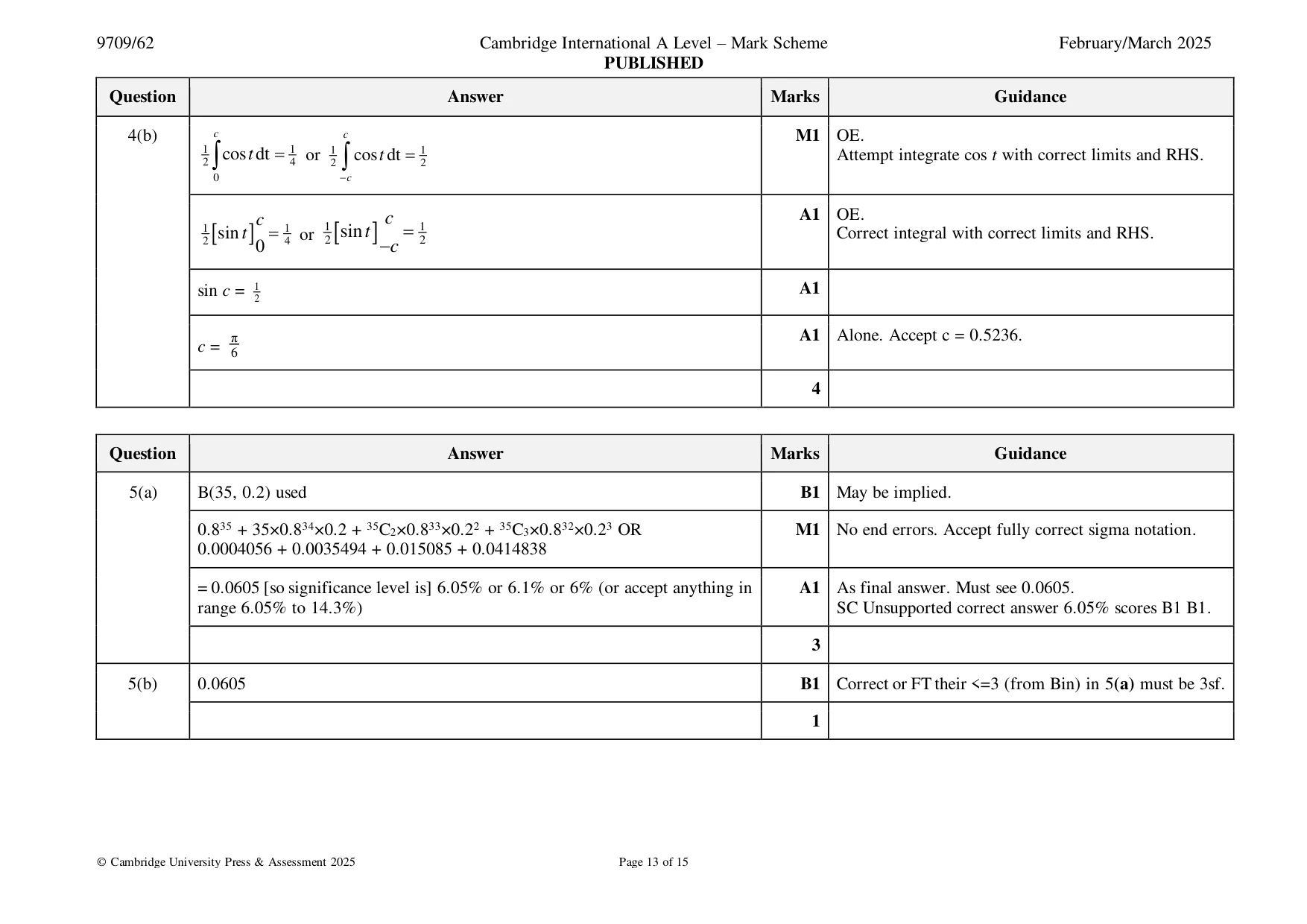 Mark scheme, page 13 of 15