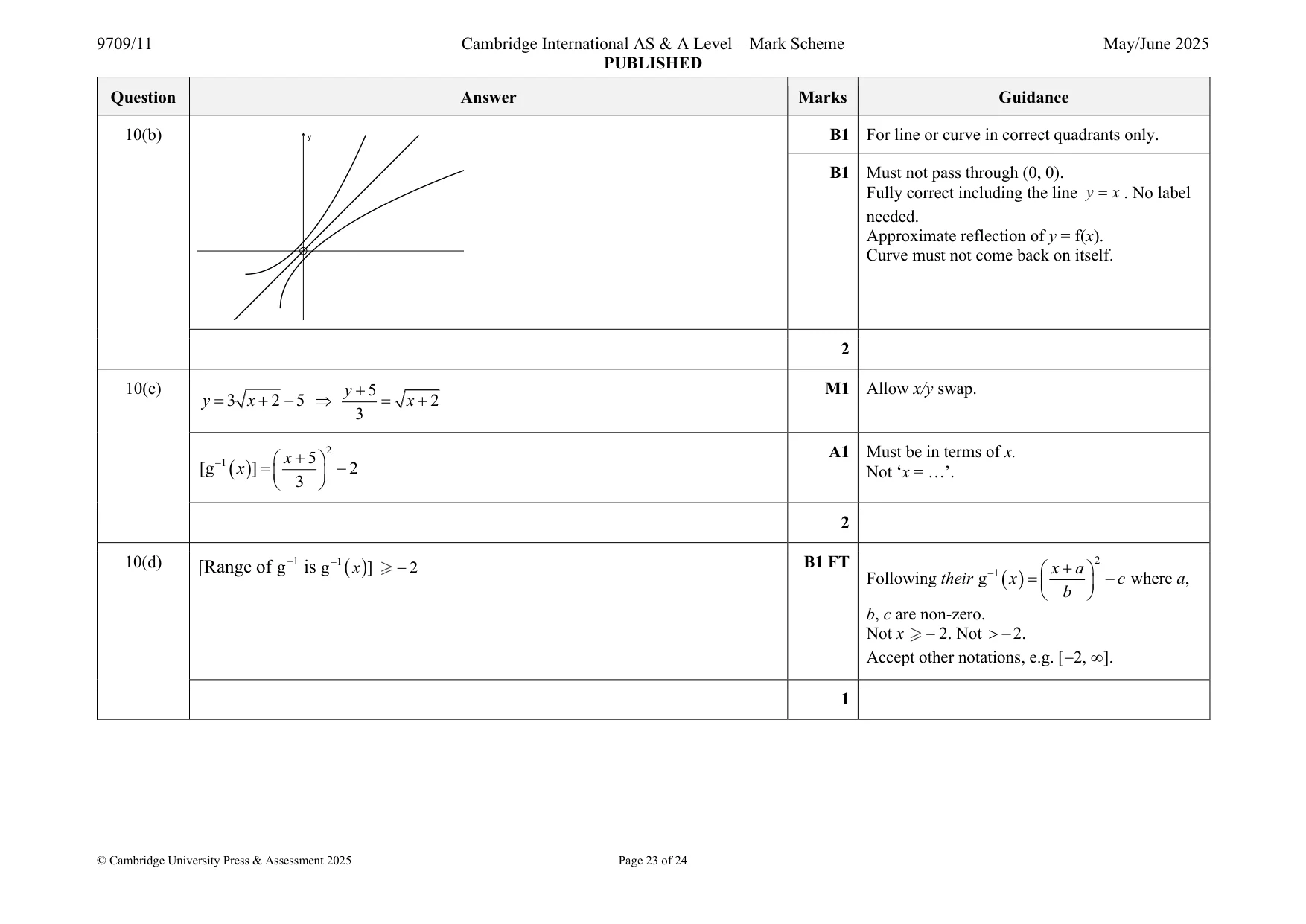 Mark scheme, page 23 of 24