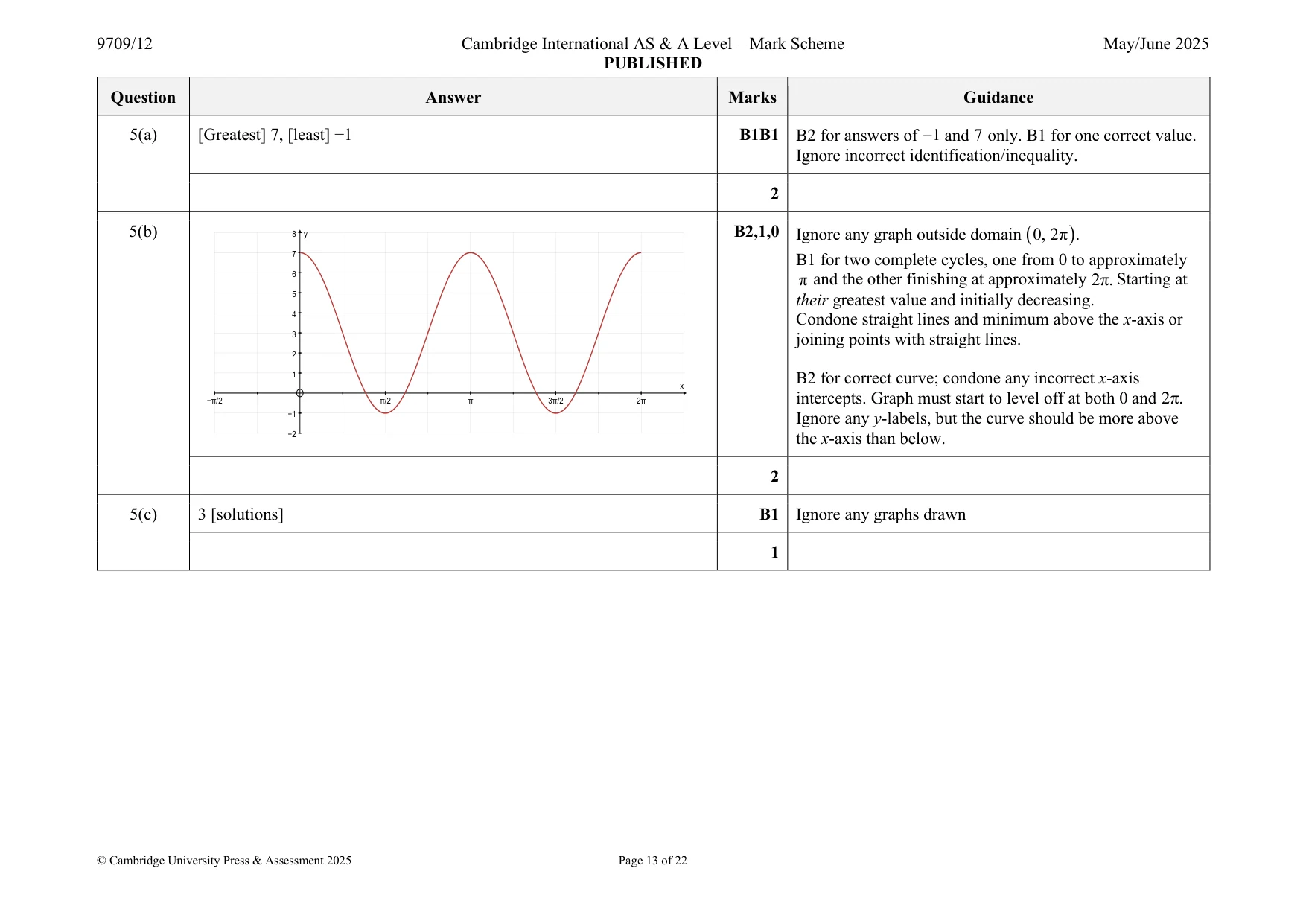 Mark scheme, page 13 of 22