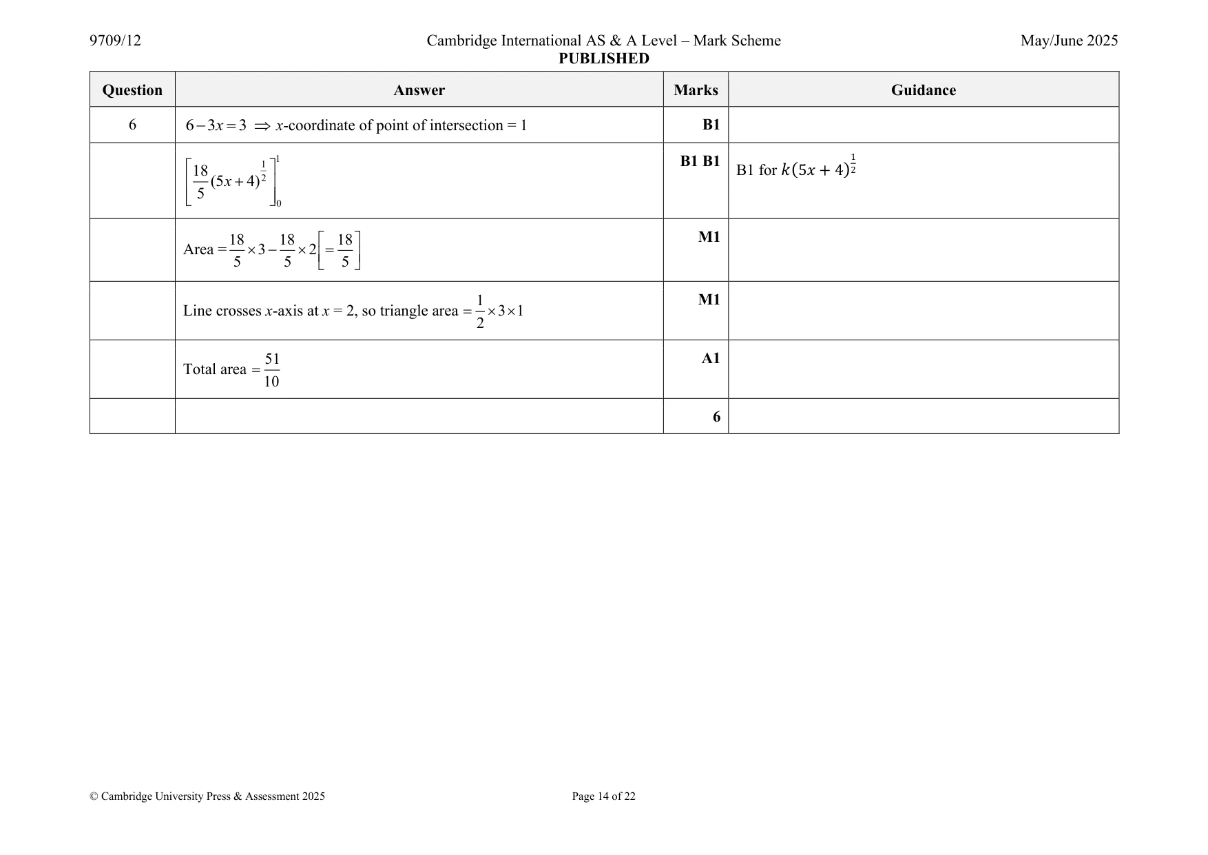 Mark scheme, page 14 of 22