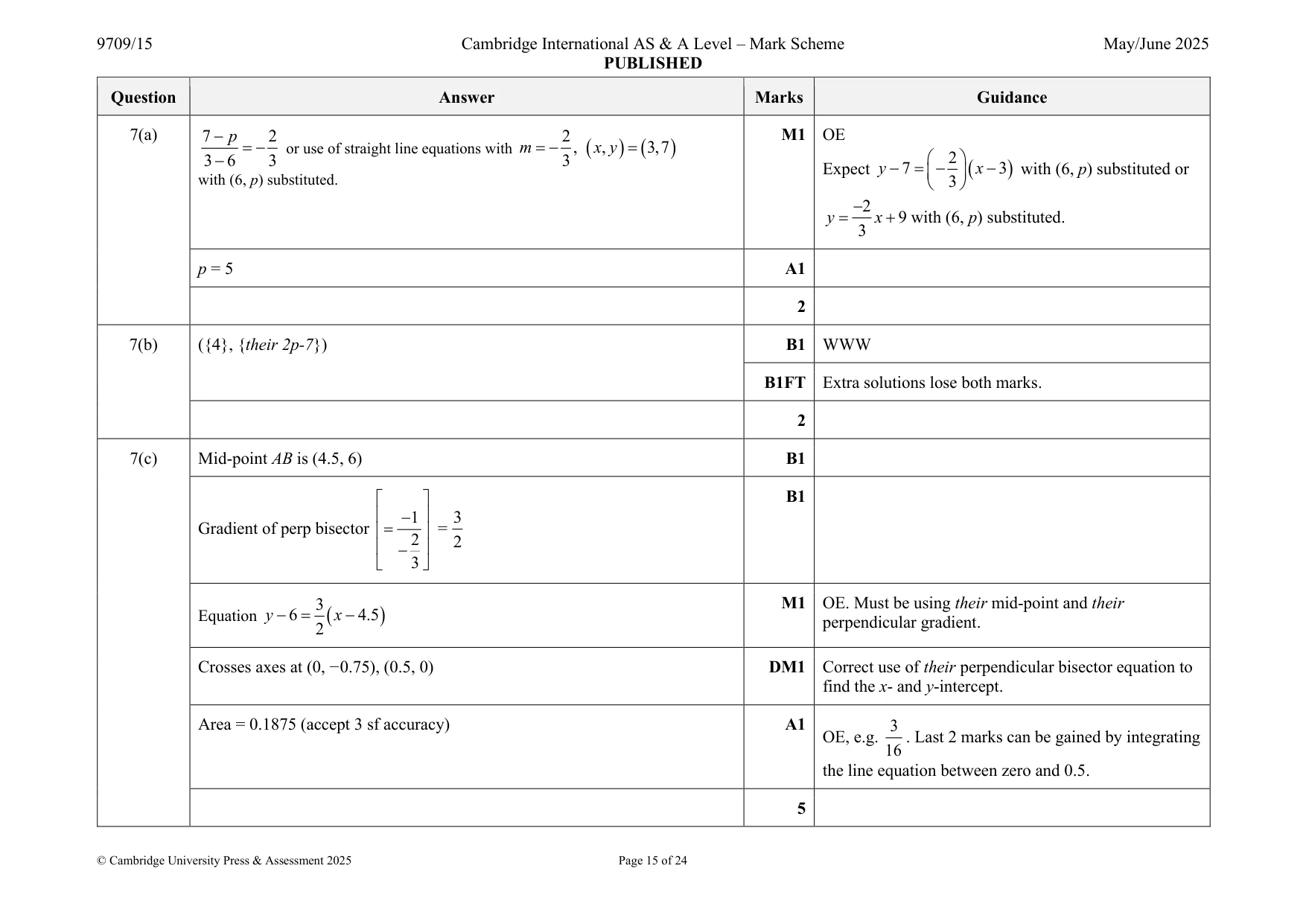 Mark scheme, page 15 of 24