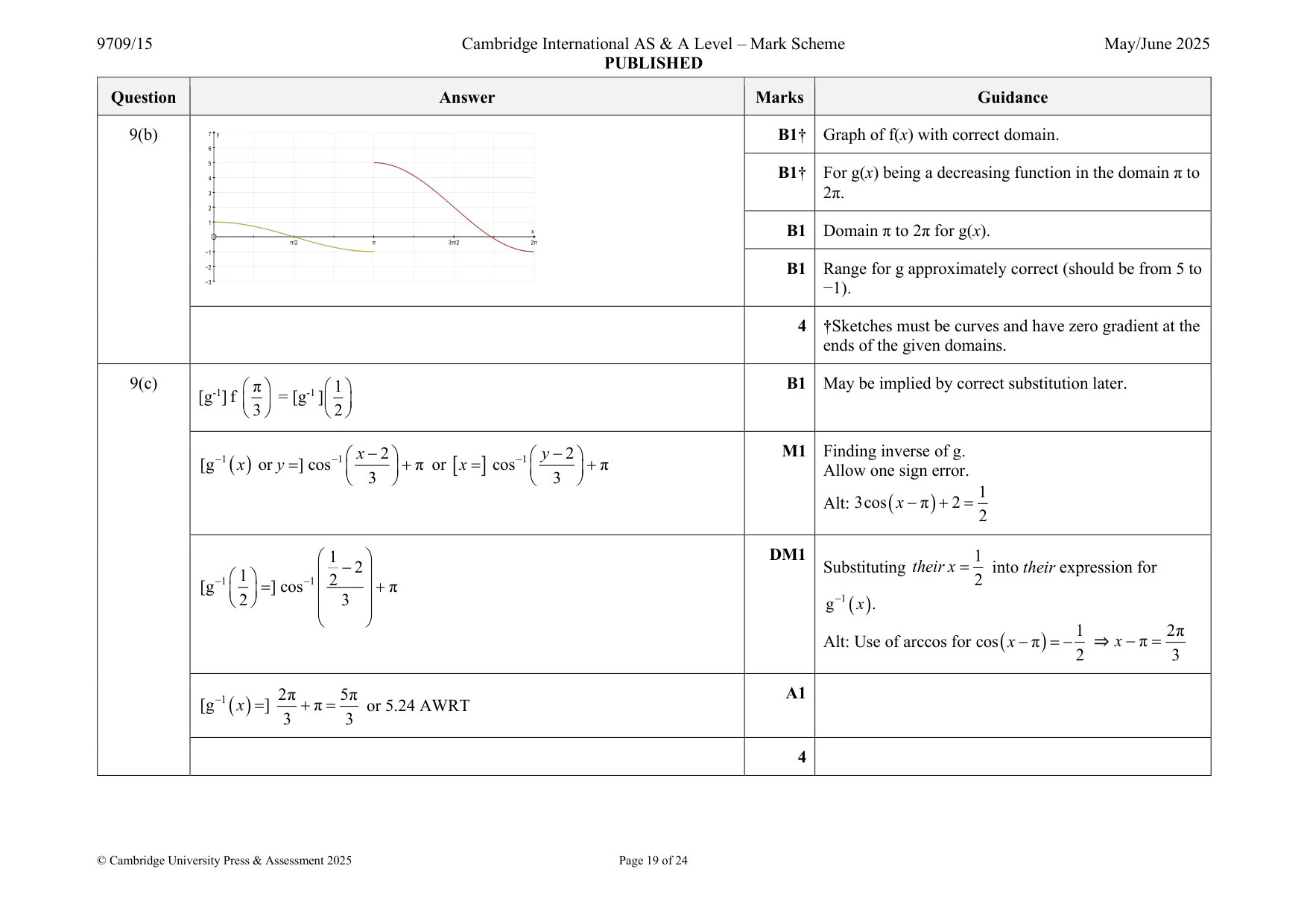 Mark scheme, page 19 of 24
