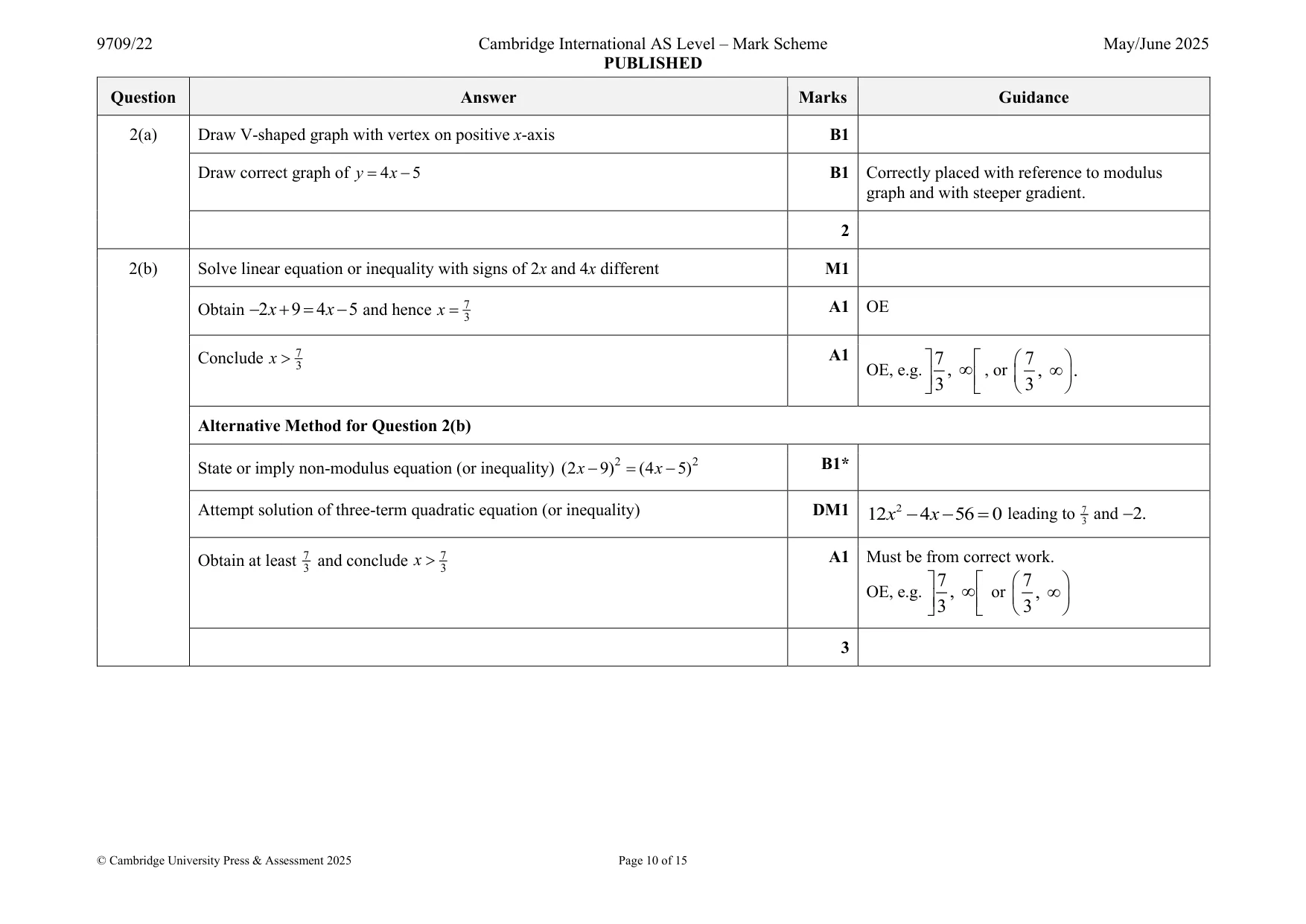 Mark scheme, page 10 of 15