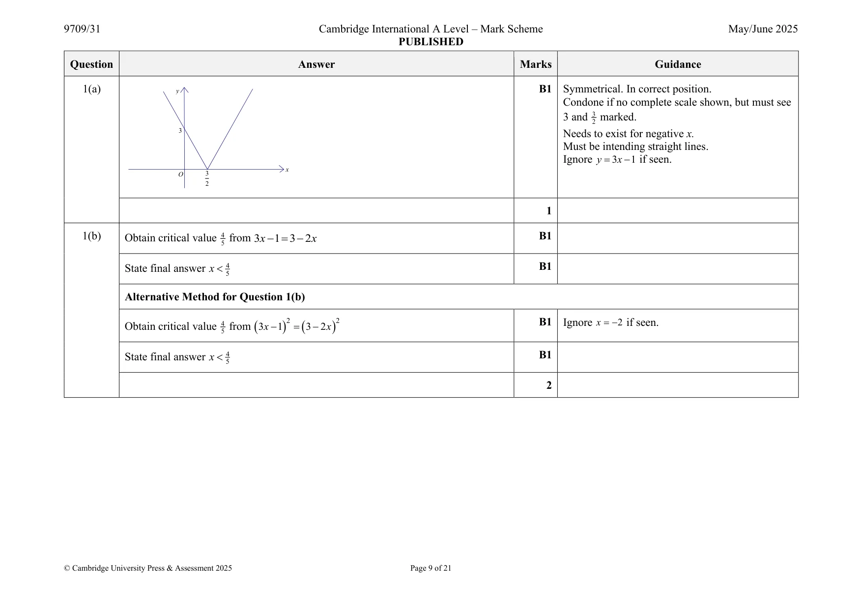 Mark scheme, page 9 of 21