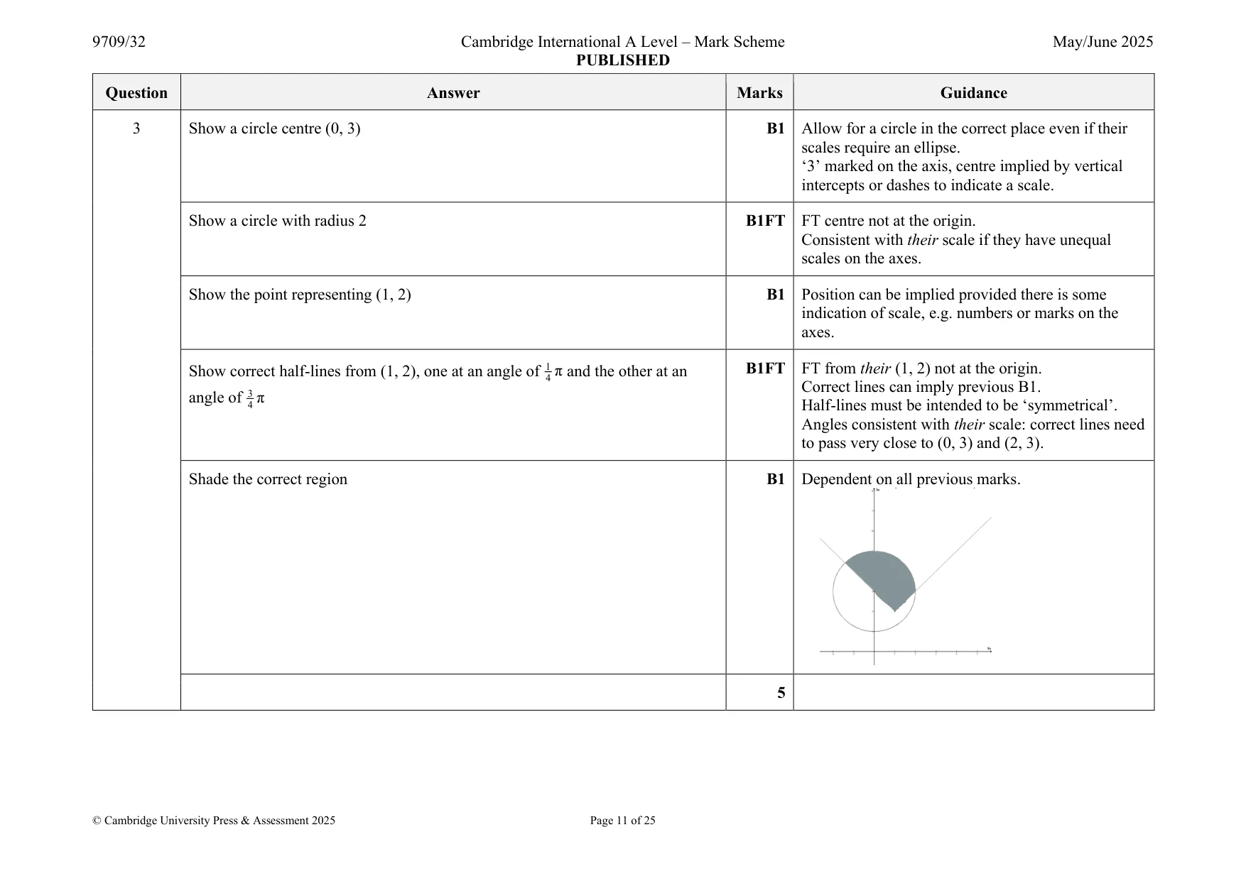 Mark scheme, page 11 of 25