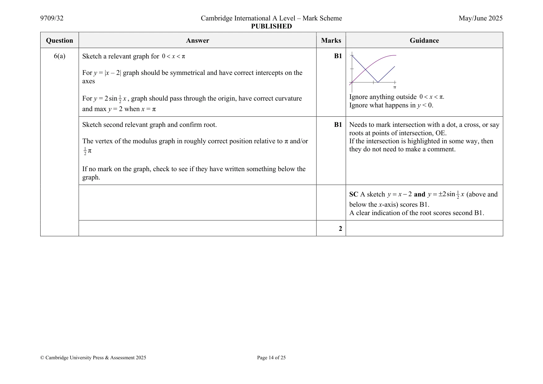 Mark scheme, page 14 of 25
