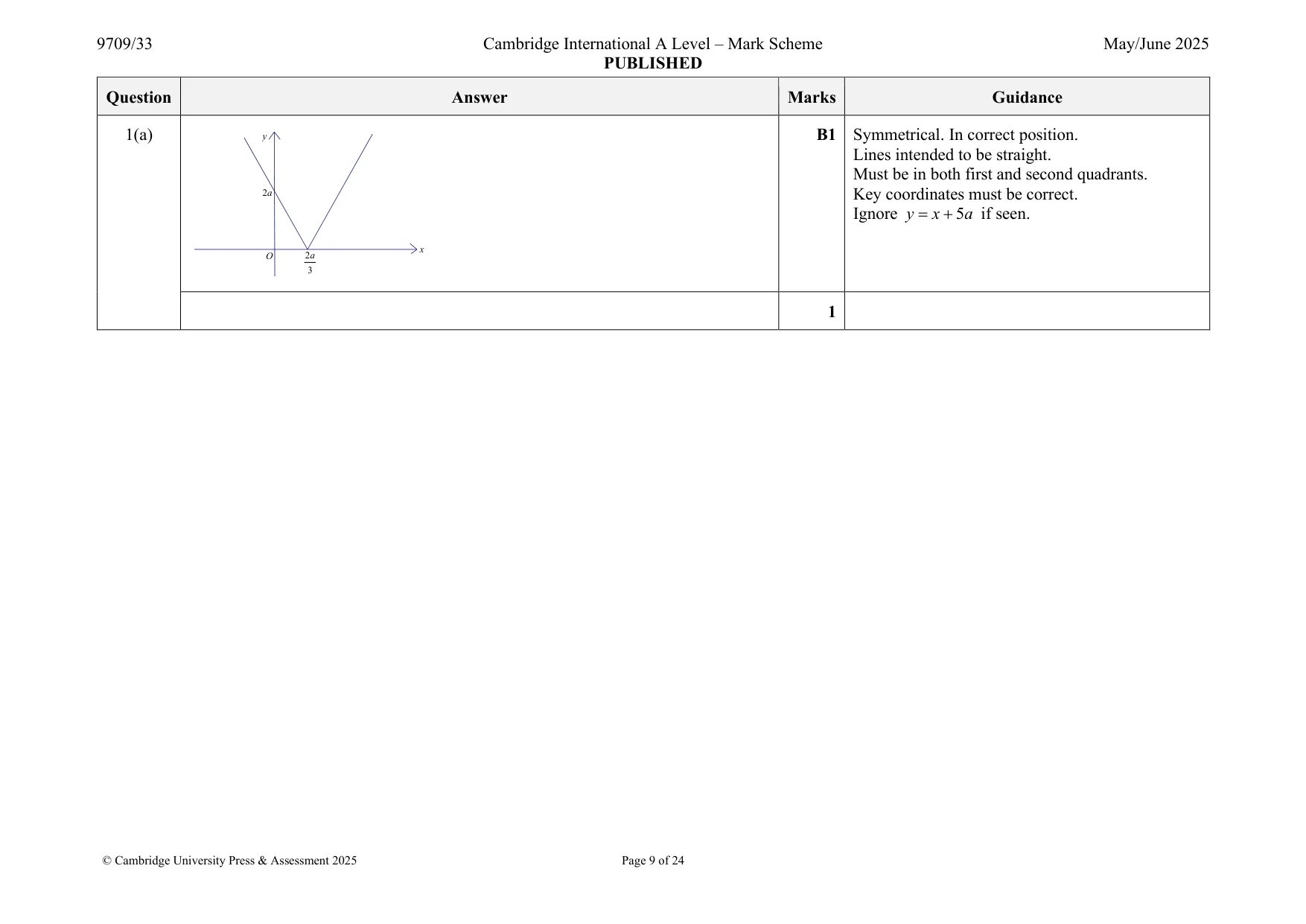 Mark scheme, page 9 of 24