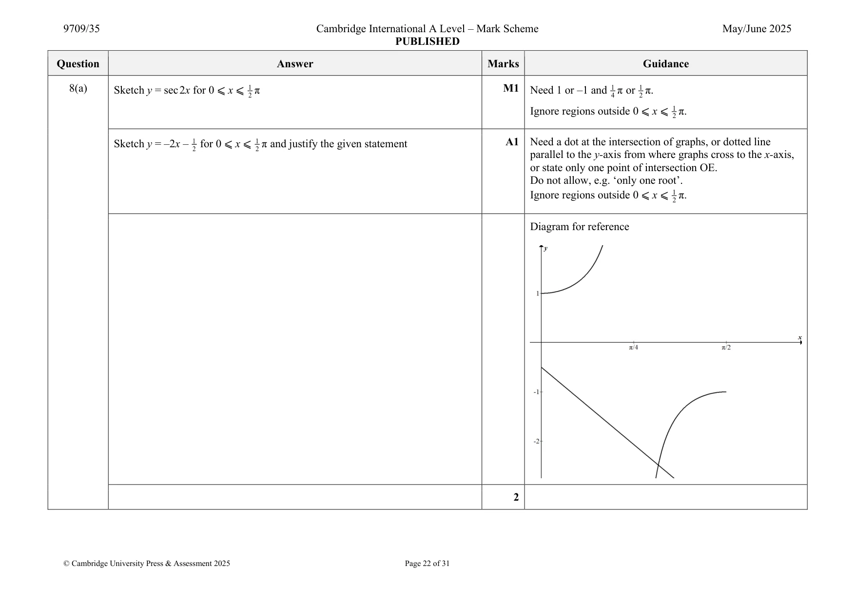 Mark scheme, page 22 of 31