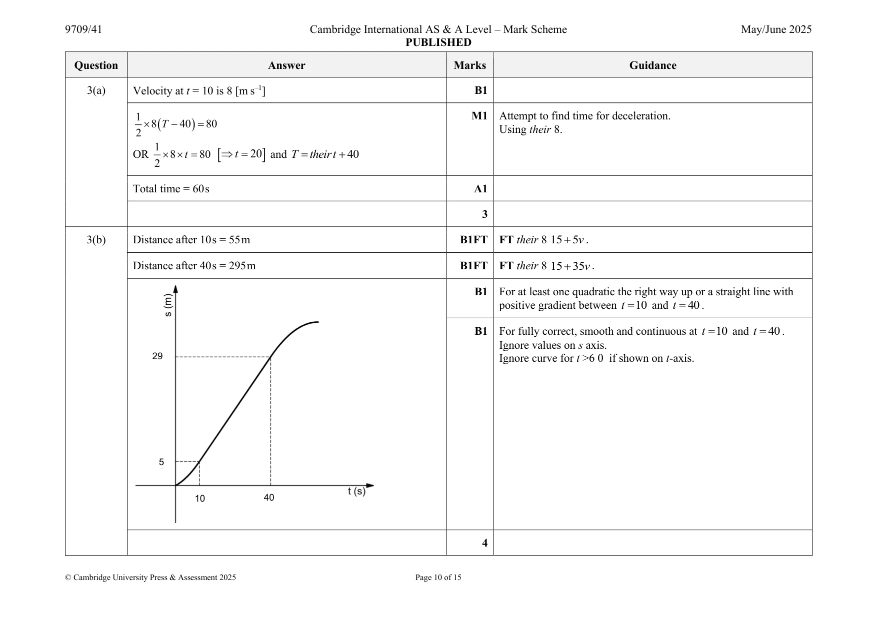 Mark scheme, page 10 of 15