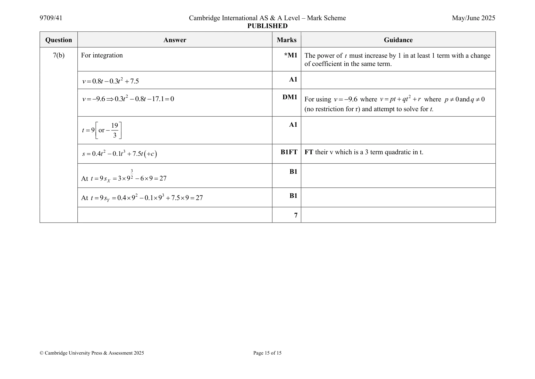 Mark scheme, page 15 of 15