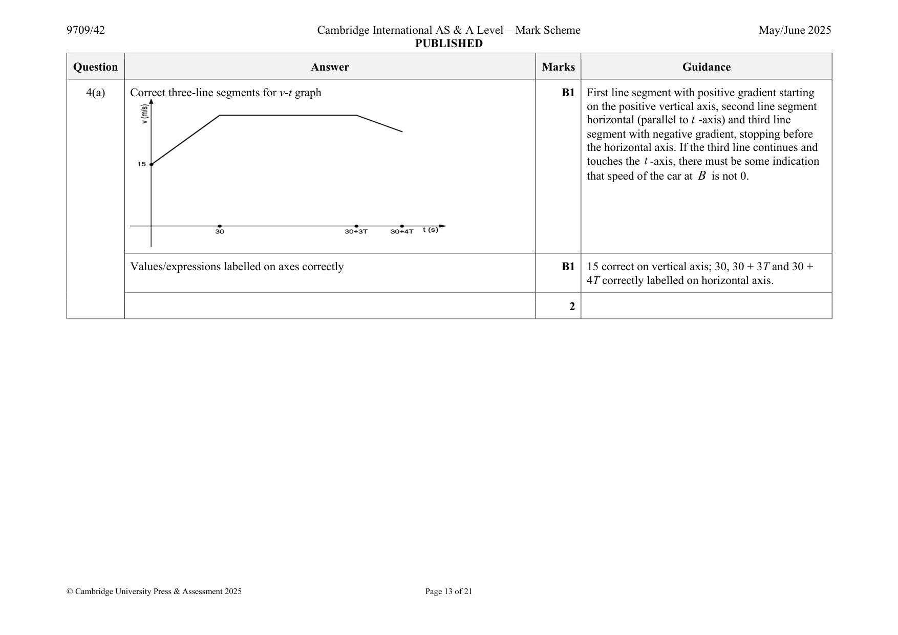 Mark scheme, page 13 of 21