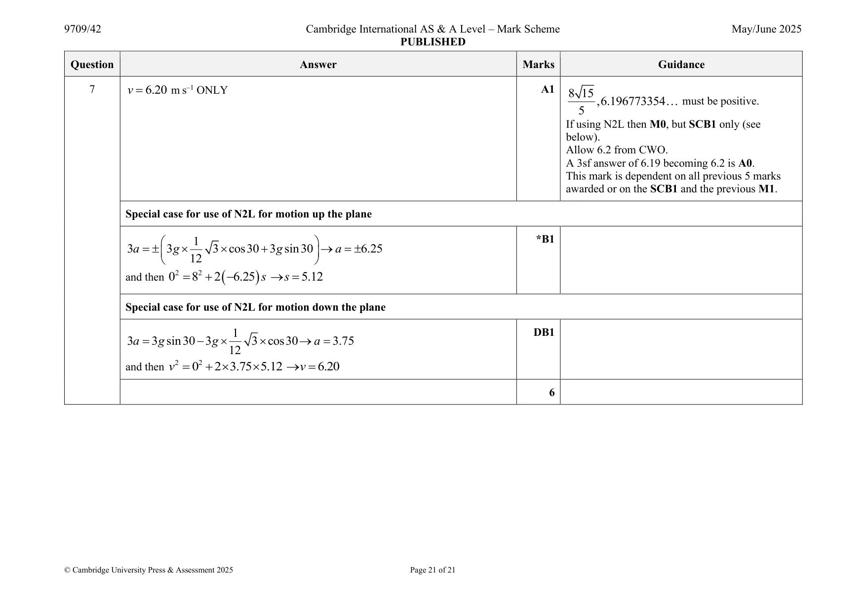 Mark scheme, page 21 of 21