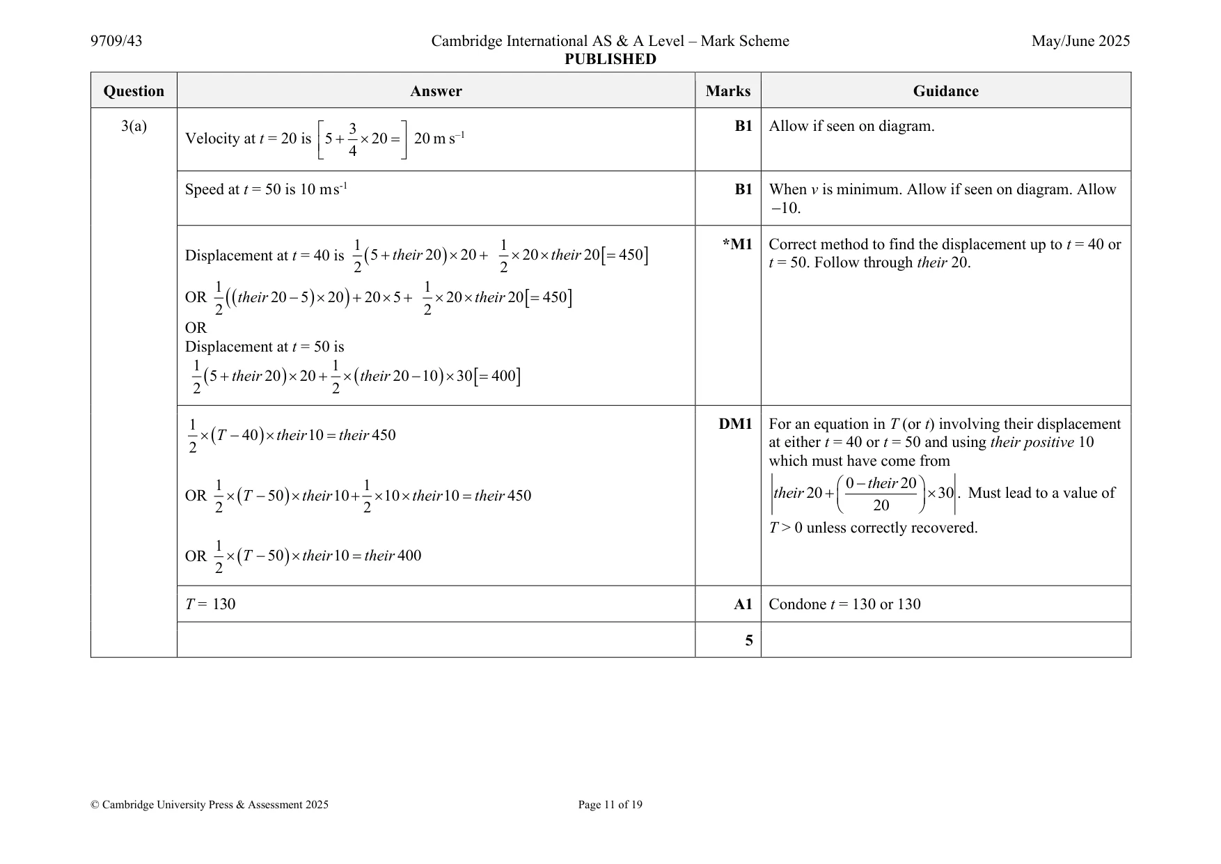 Mark scheme, page 11 of 19