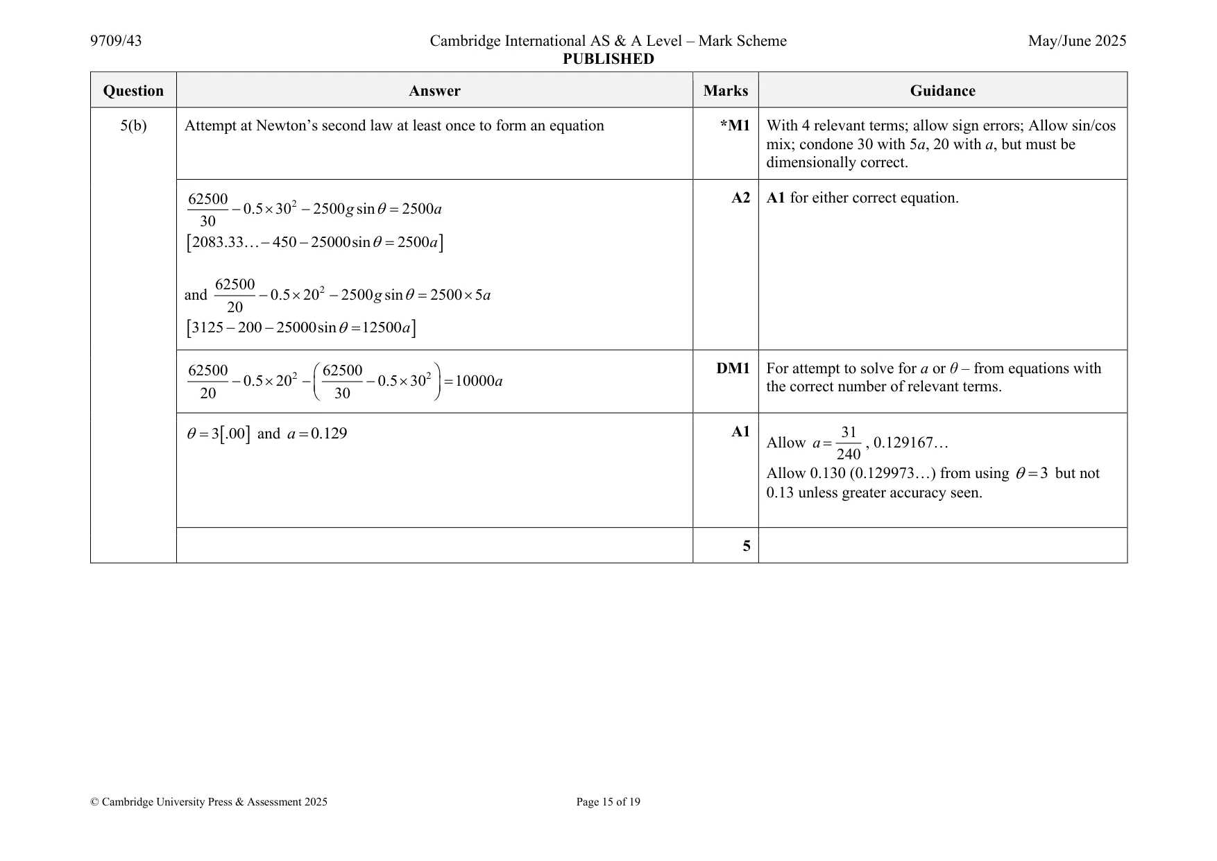 Mark scheme, page 15 of 19