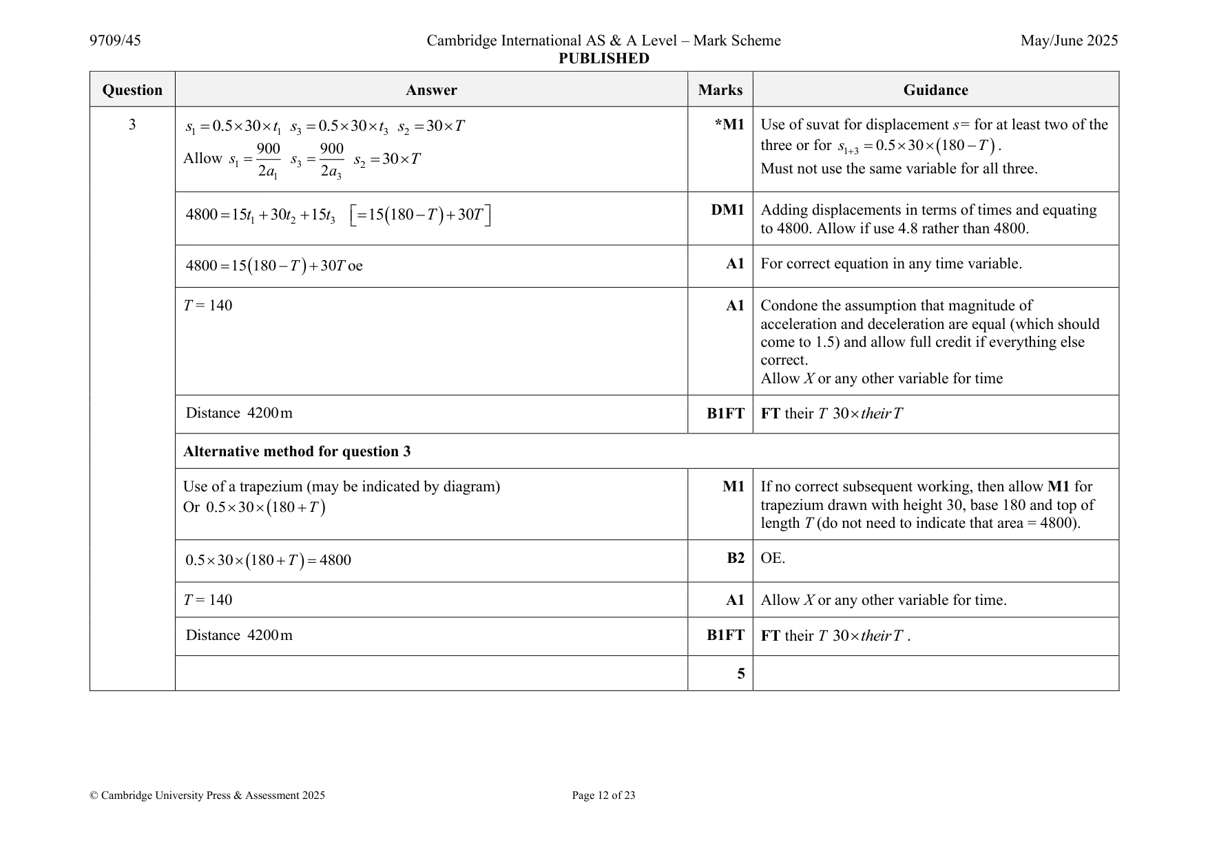 Mark scheme, page 12 of 23