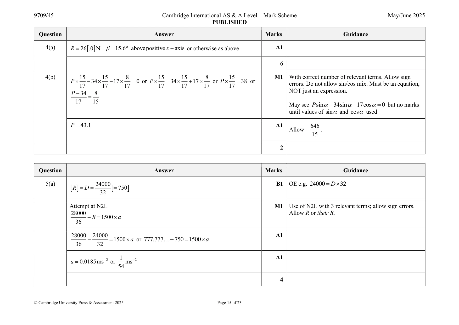 Mark scheme, page 15 of 23