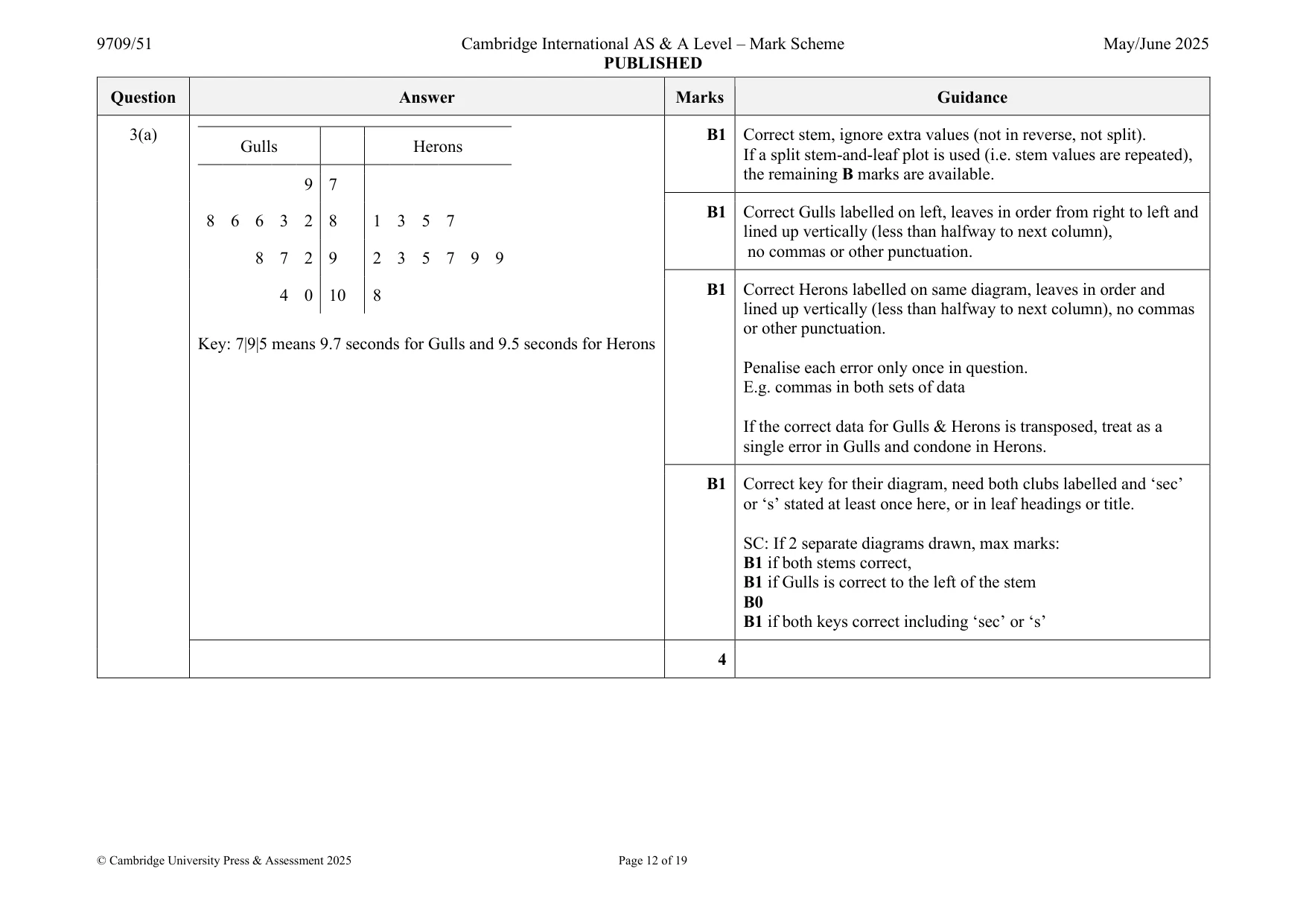 Mark scheme, page 12 of 19