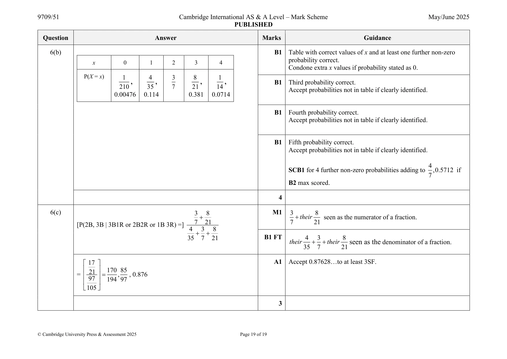 Mark scheme, page 19 of 19