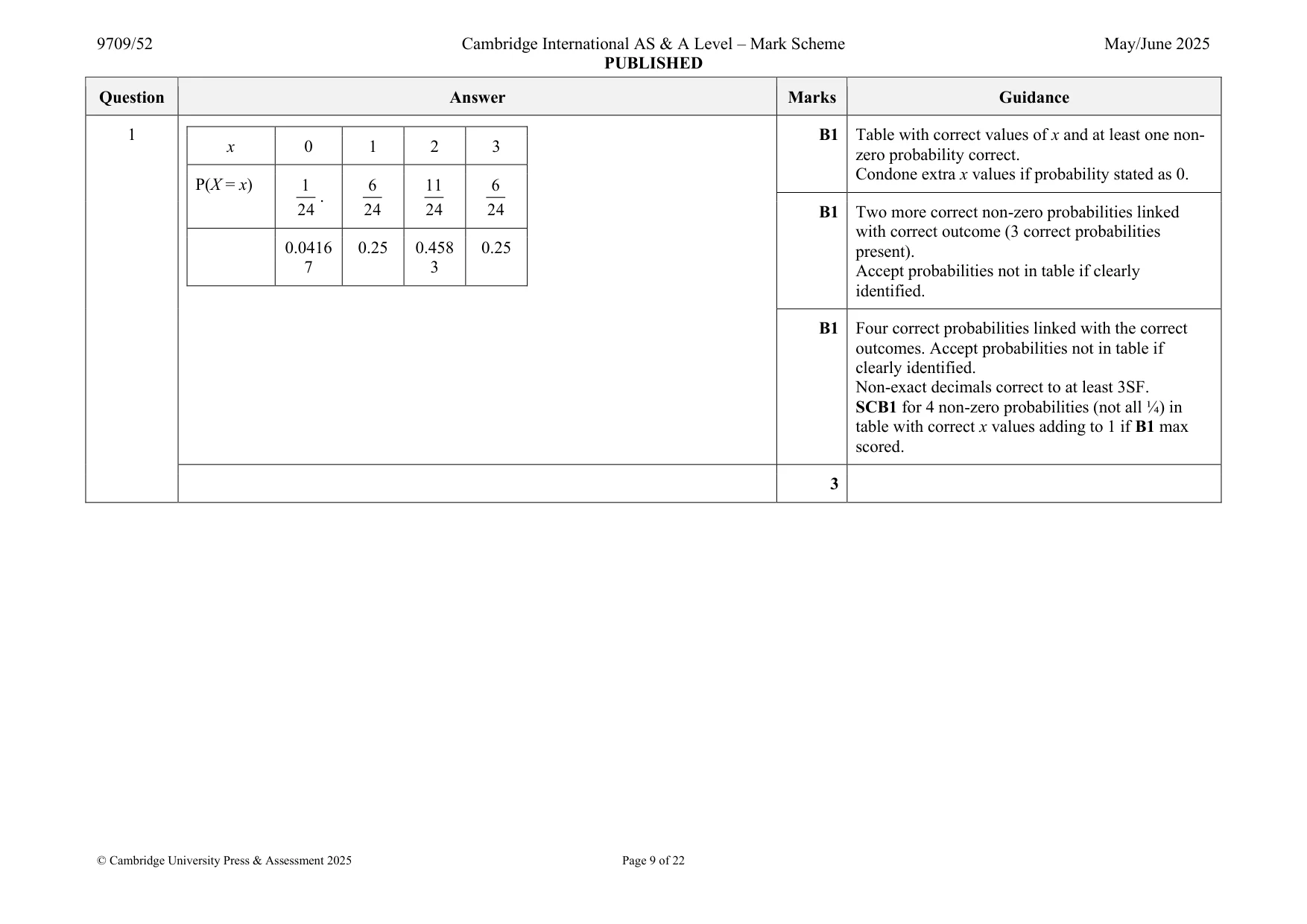 Mark scheme, page 9 of 22