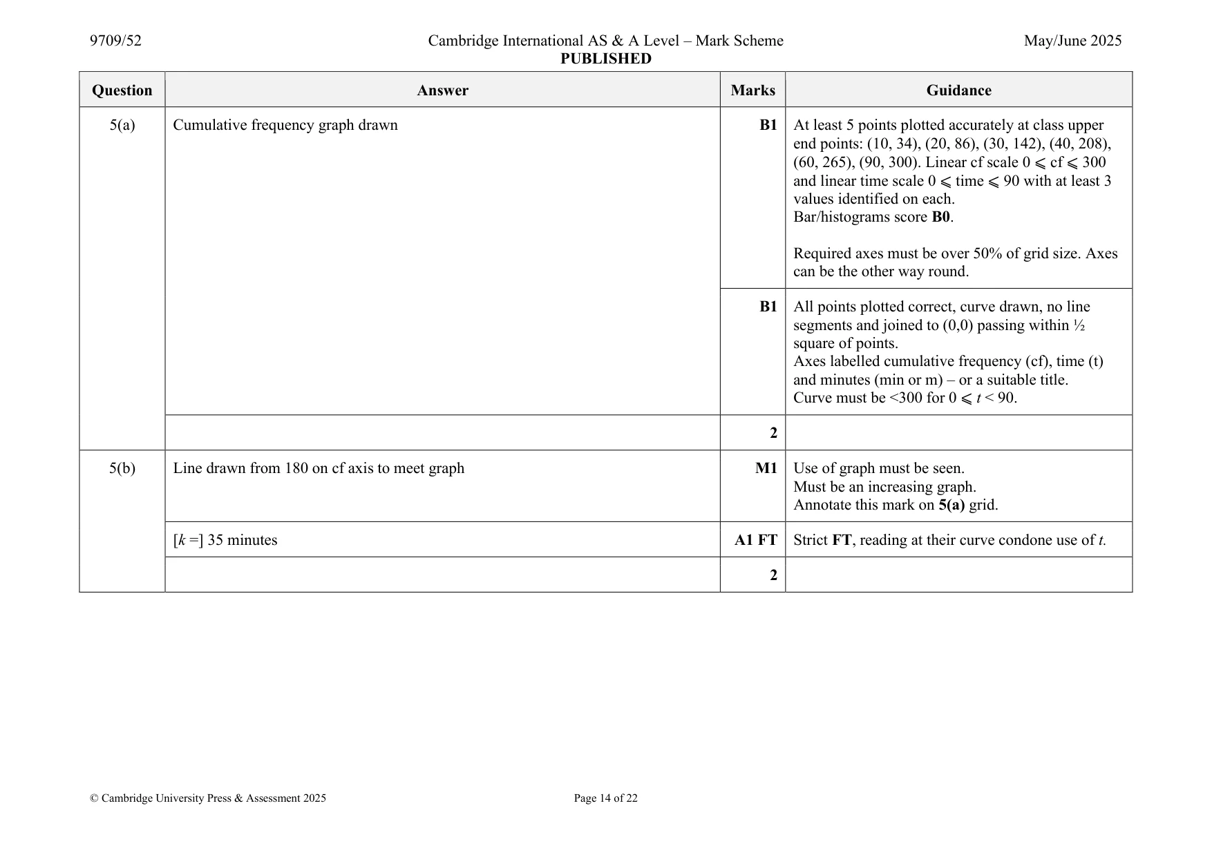 Mark scheme, page 14 of 22